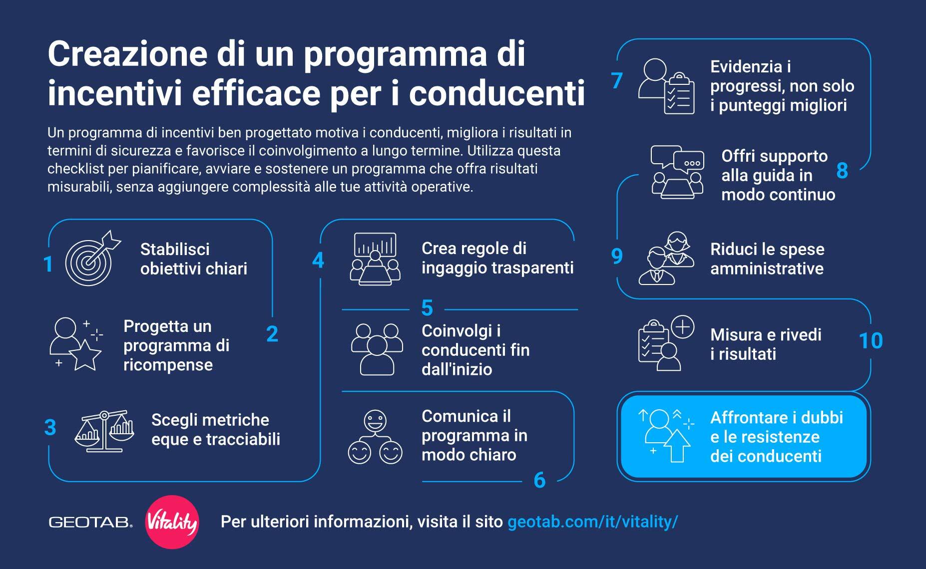 Creazione di un programma di incentivi efficace