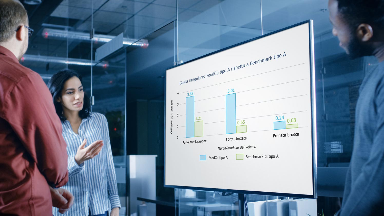 Donna intenta a fare cenni in direzione di un televisore che mostra i dati di benchmark del parco veicoli