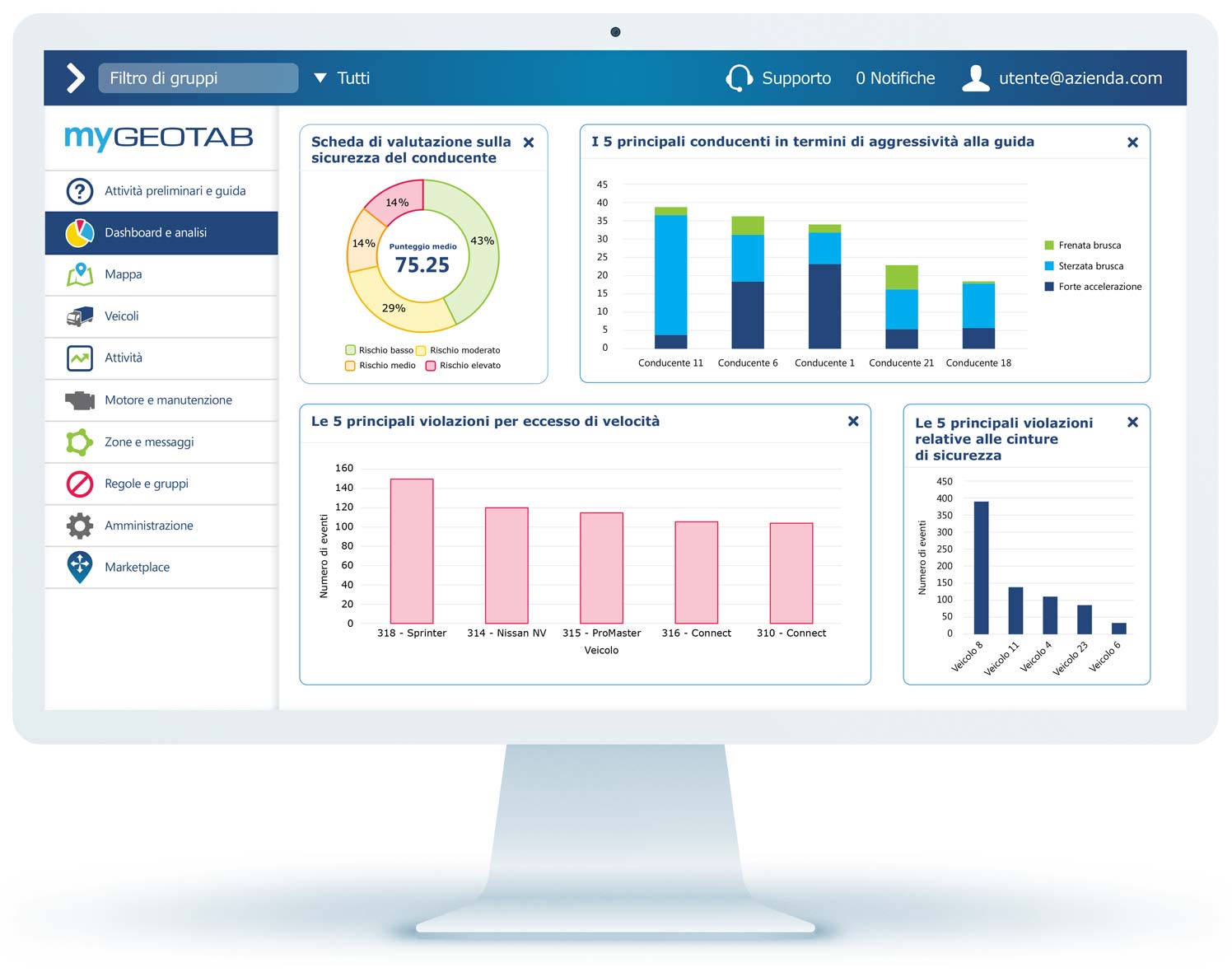 Dashboard di sicurezza di MyGeotab sul monitor che mostra i report sulla sicurezza del conducente