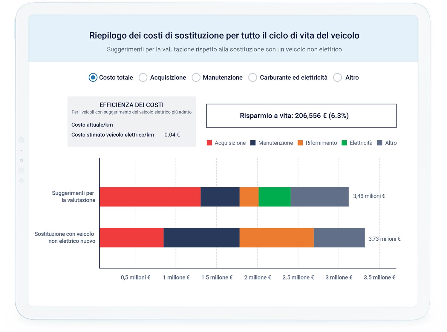 Placeholder Title Report EVSA di riepilogo dei costi di sostituzione a vita su tablet bianco