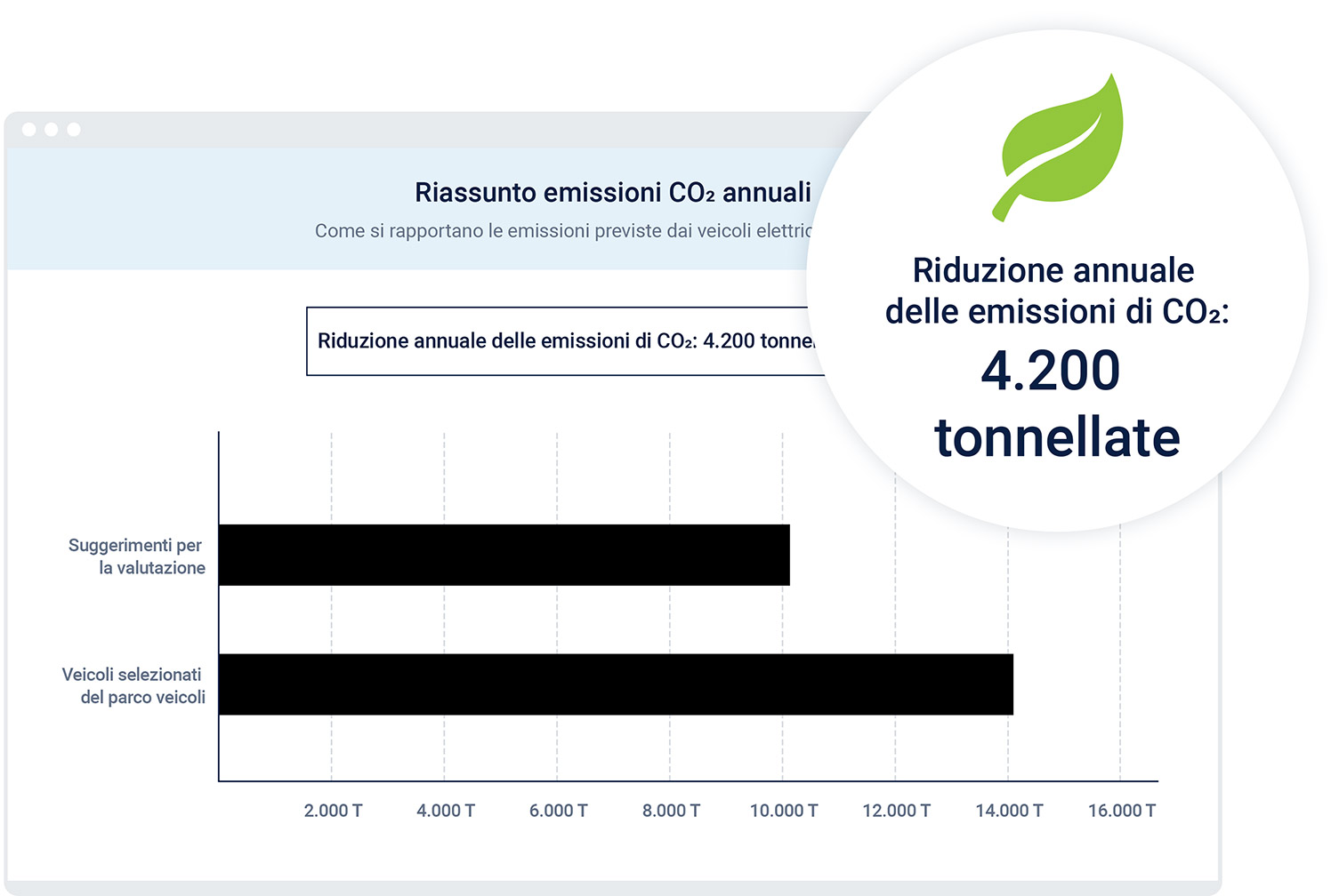 Placeholder Title Report annuale EVSA di riepilogo delle emissioni dei tubi di scappamento nella finestra del browser