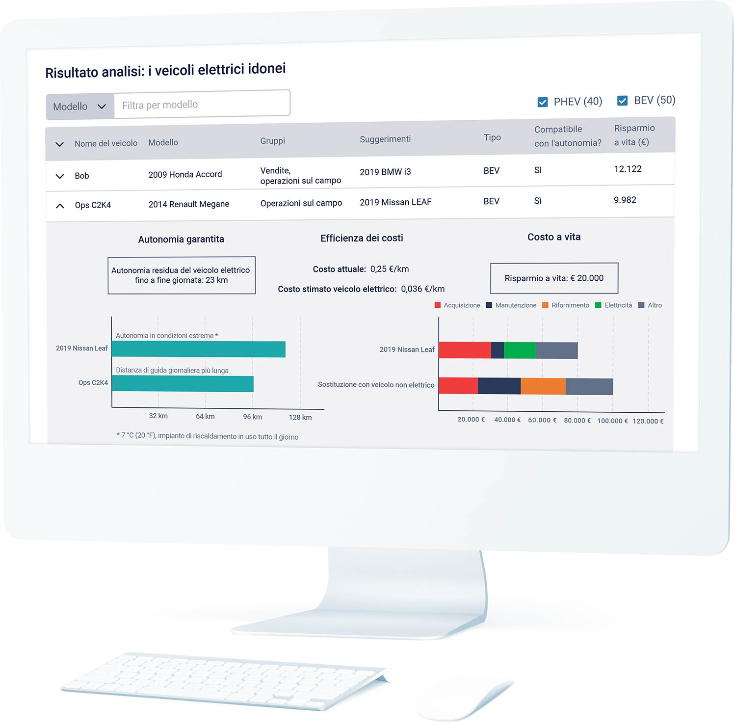 Dashboard EVSA su un computer fisso