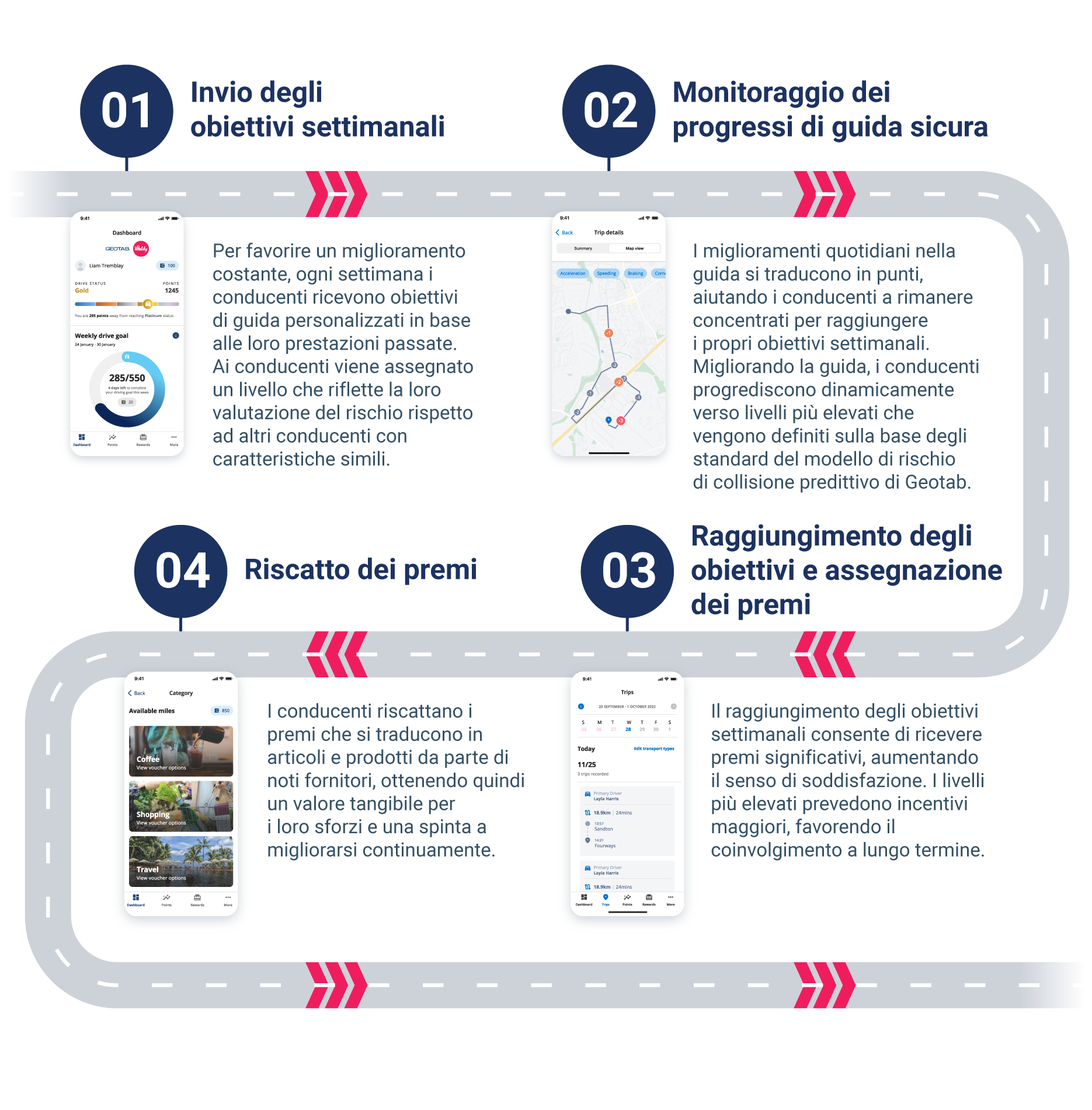 geotab vitality infographic