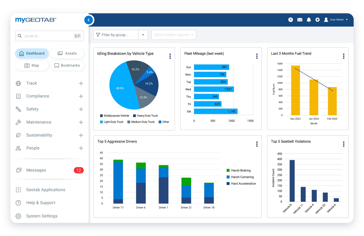 myGetoab full dashboard UI