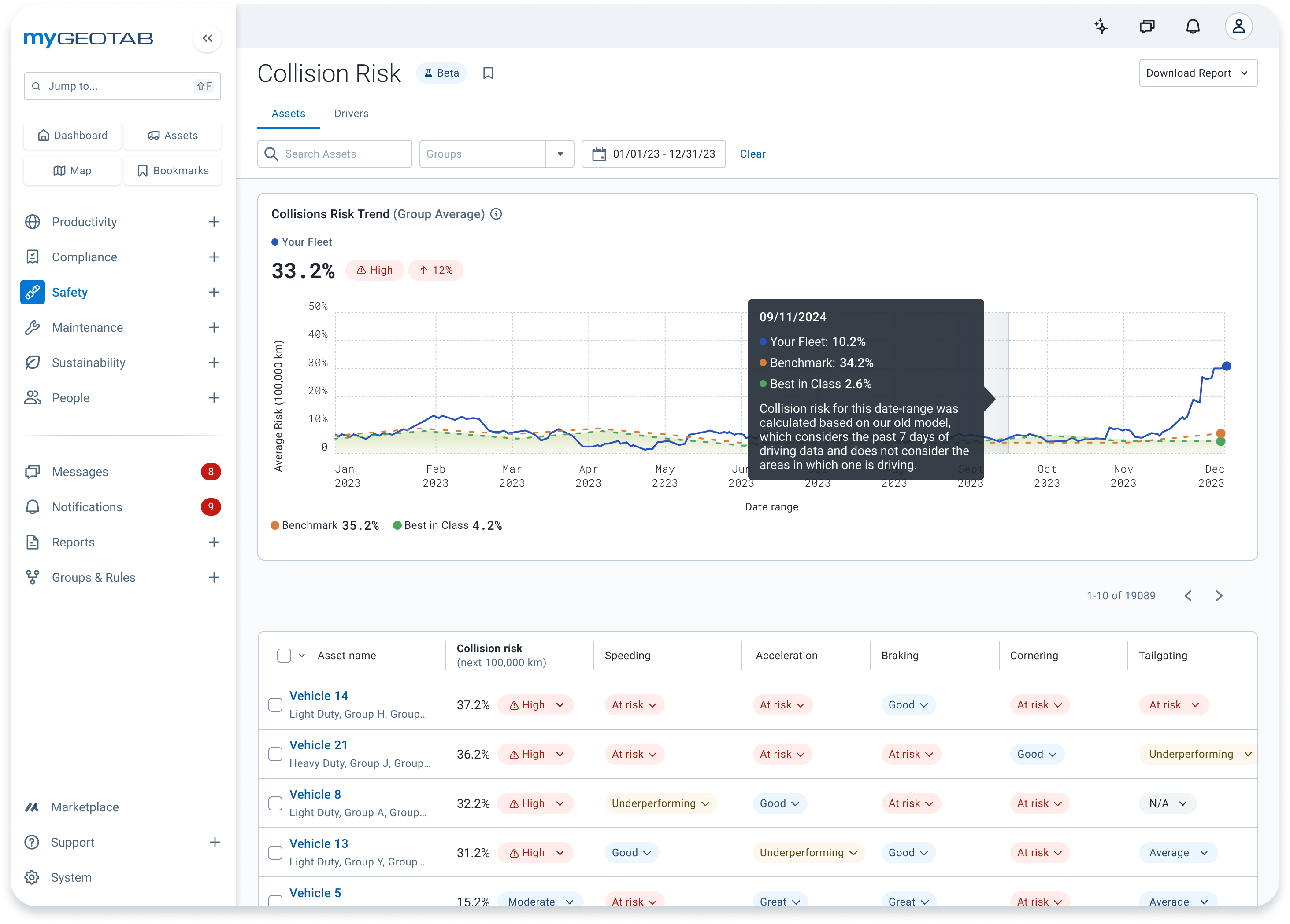 MyGeotab collision risk landing page