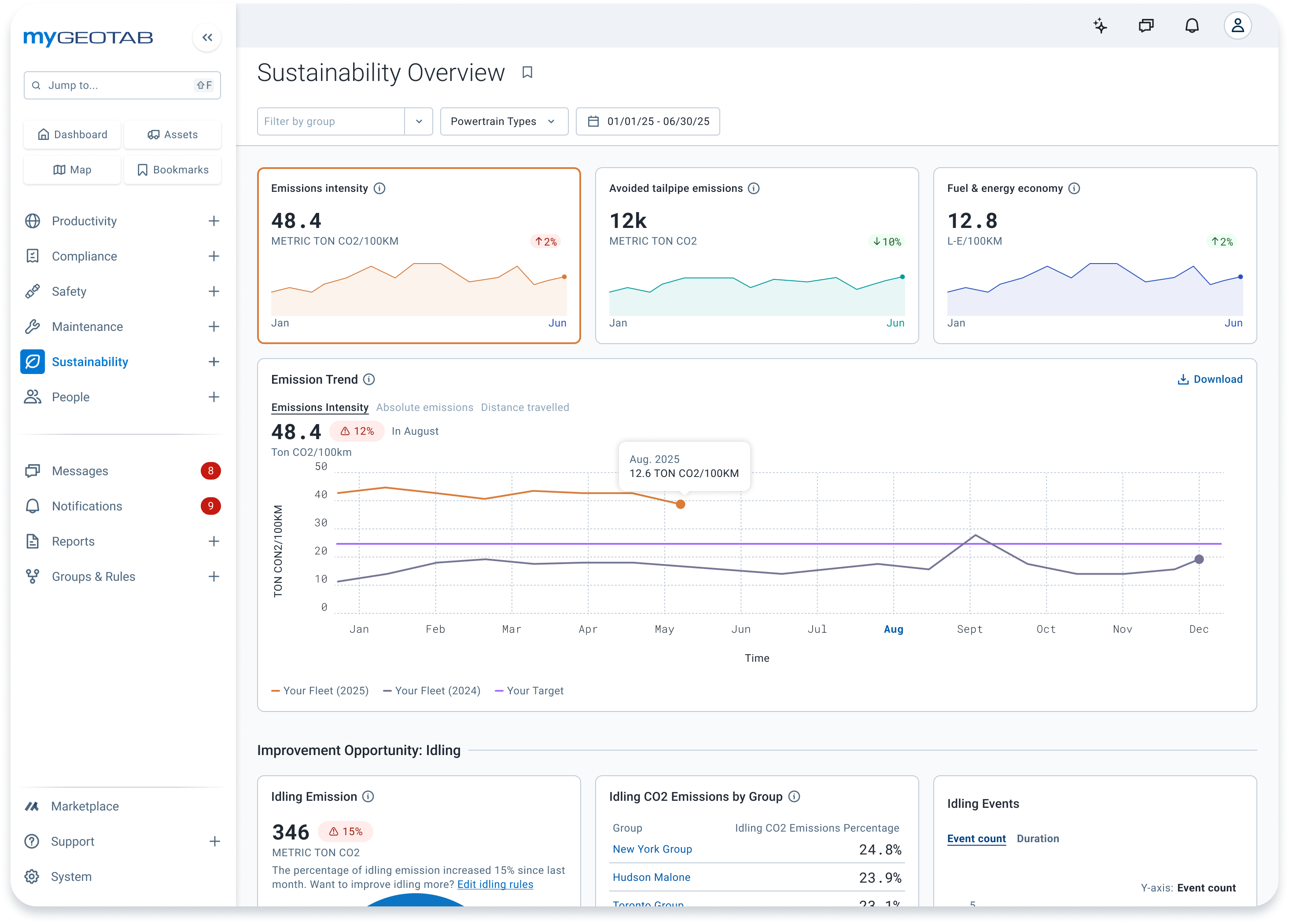 MyGeotab sustainability emissions intensity overview