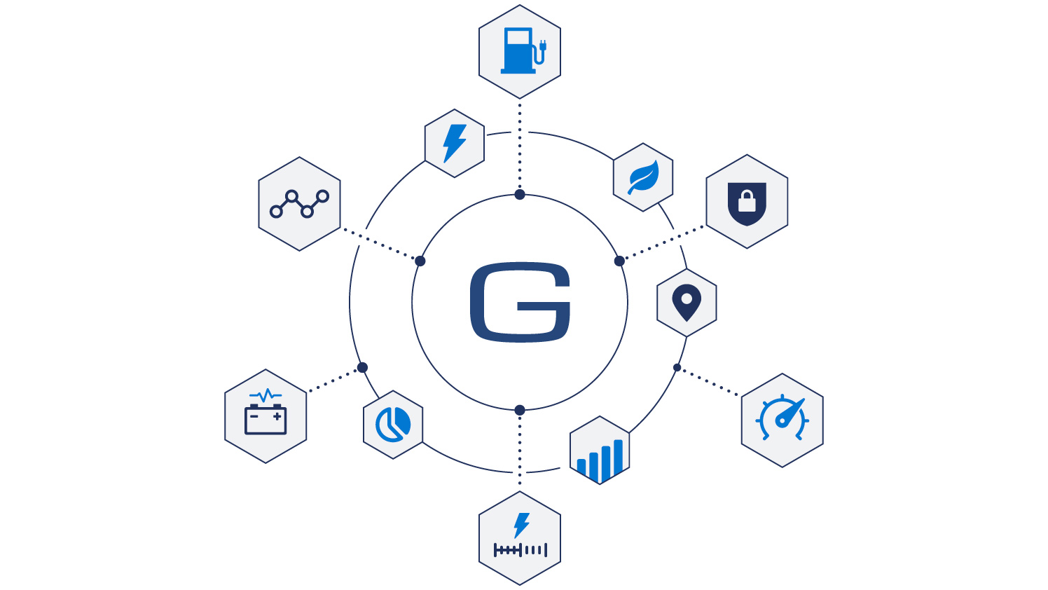 Geotab logo with data points floating around its axis