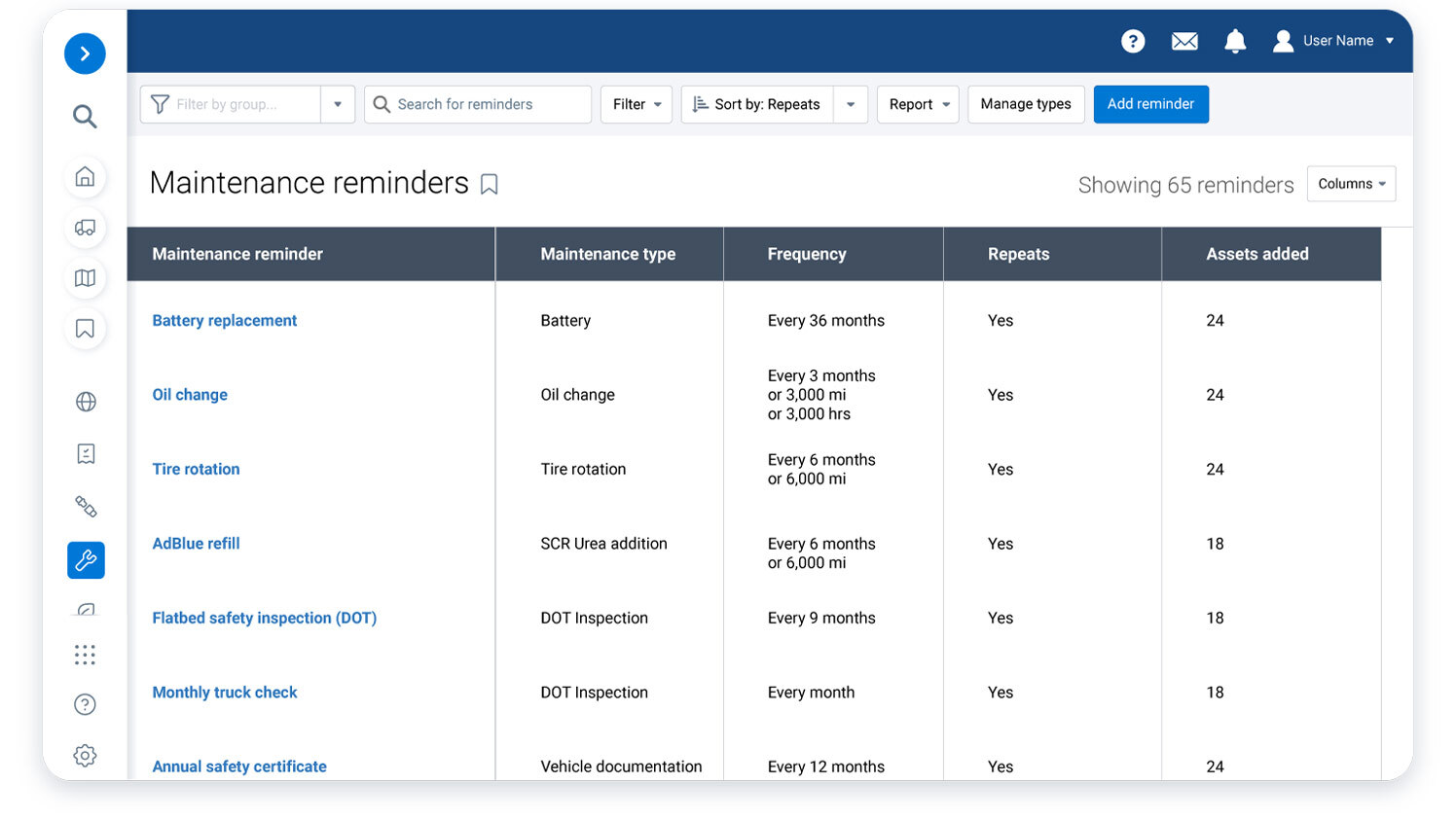 maintenance reminders image