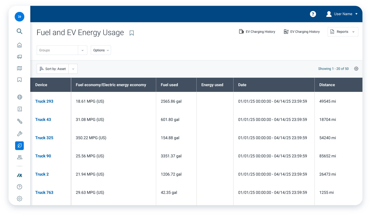 fuel and ev energy usage