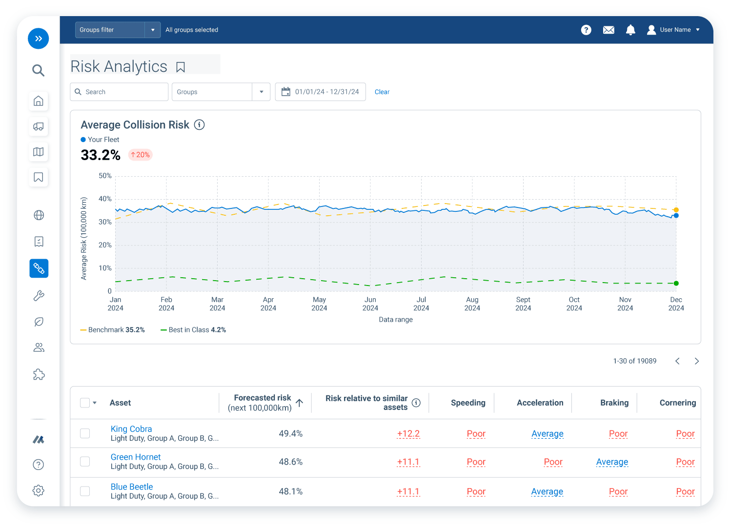 risk analytics in mygeotab
