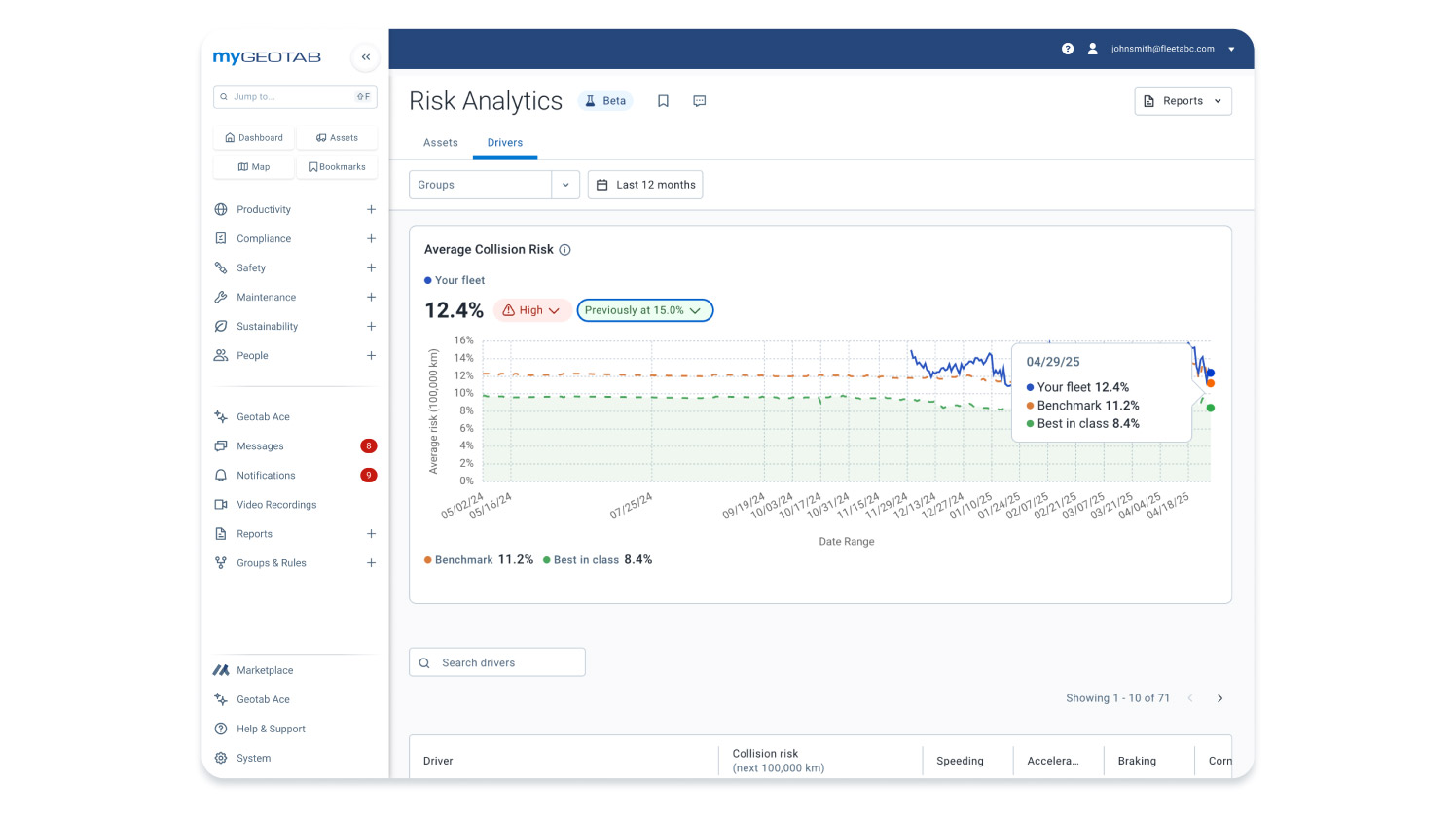 risk analytics report