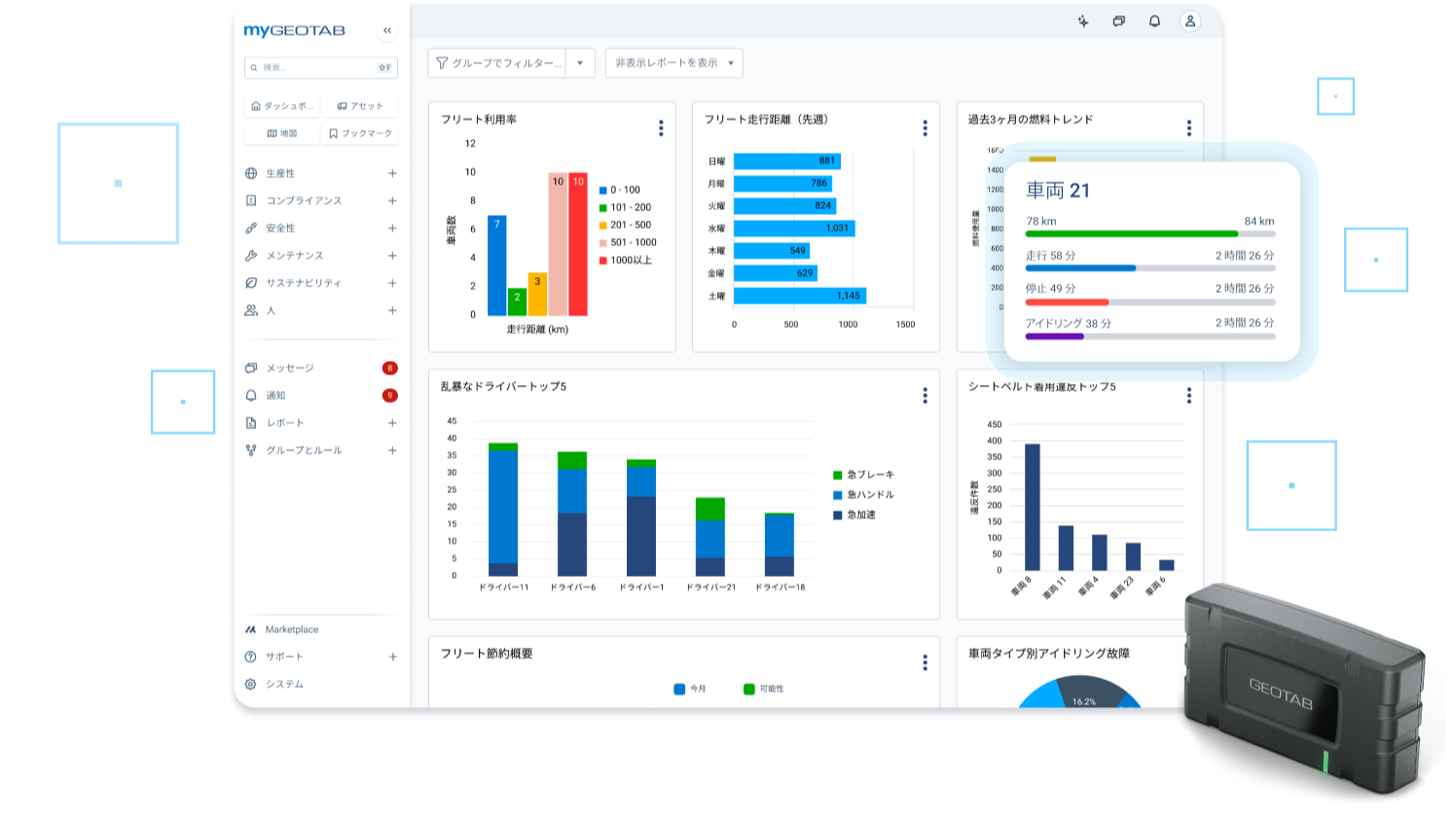 MyGeotabのフリート管理ダッシュボードとGeotab GOデバイス