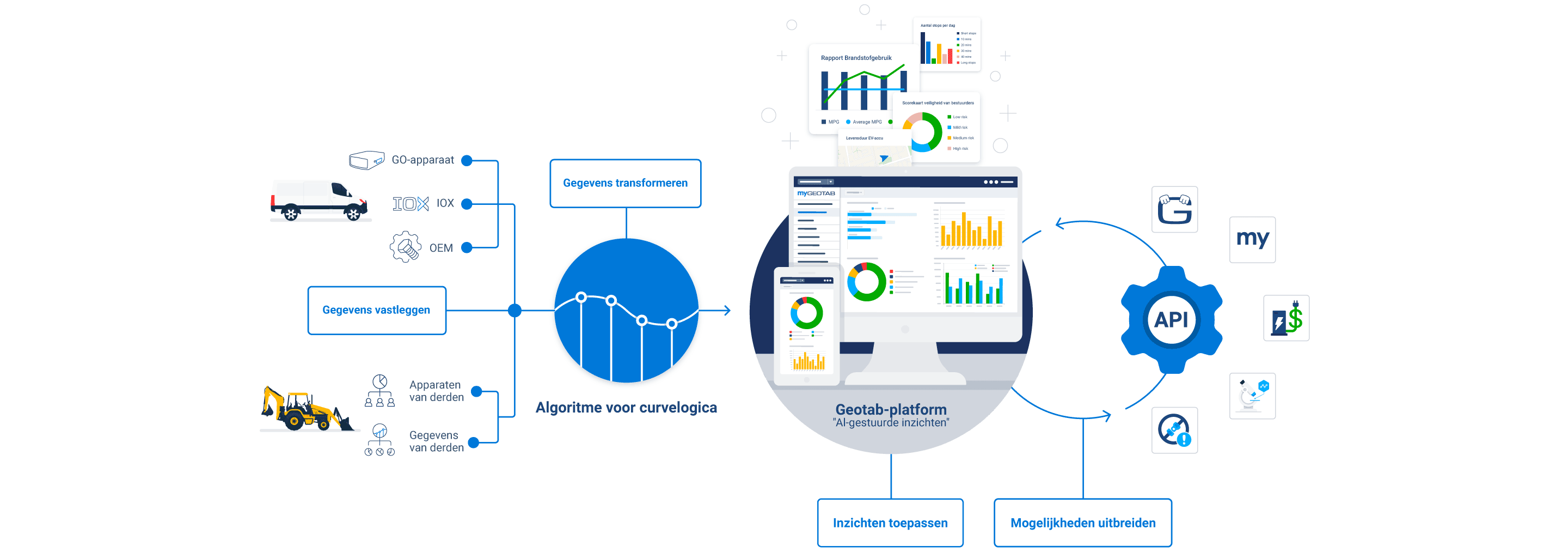 geotab platform infographic