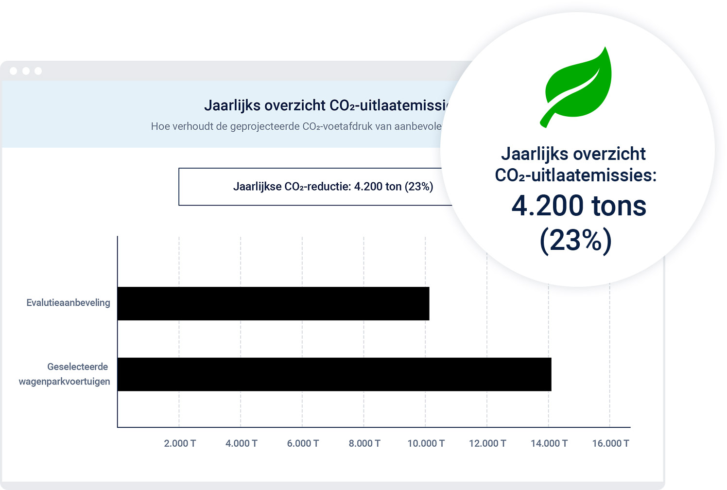 EVSA Annual tailpipe emission summary EVSA Annual tailpipe emission summary report in browser window