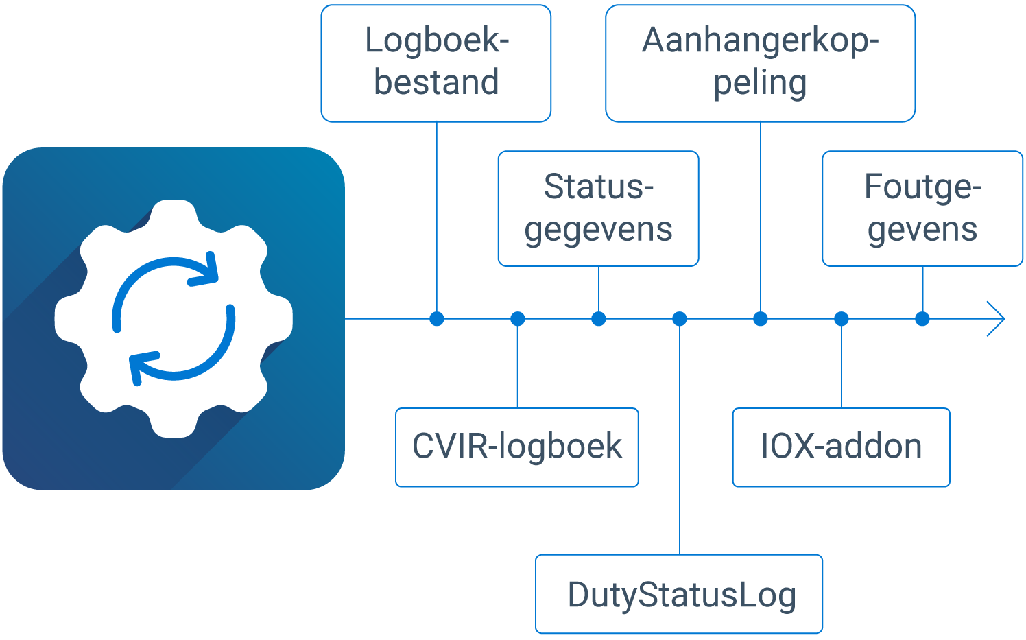 Graphic showing real-time data synchronization metrics