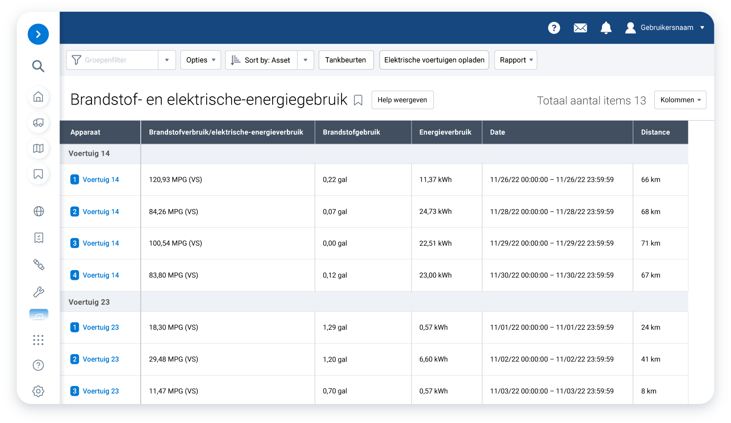 Brandstof- en elektrische-energiegebruik