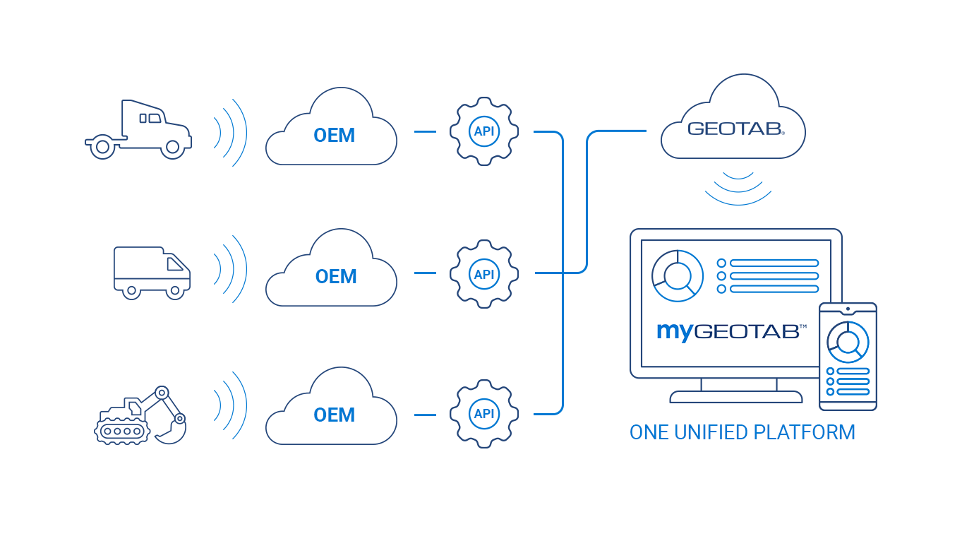 OEM diagram geotab
