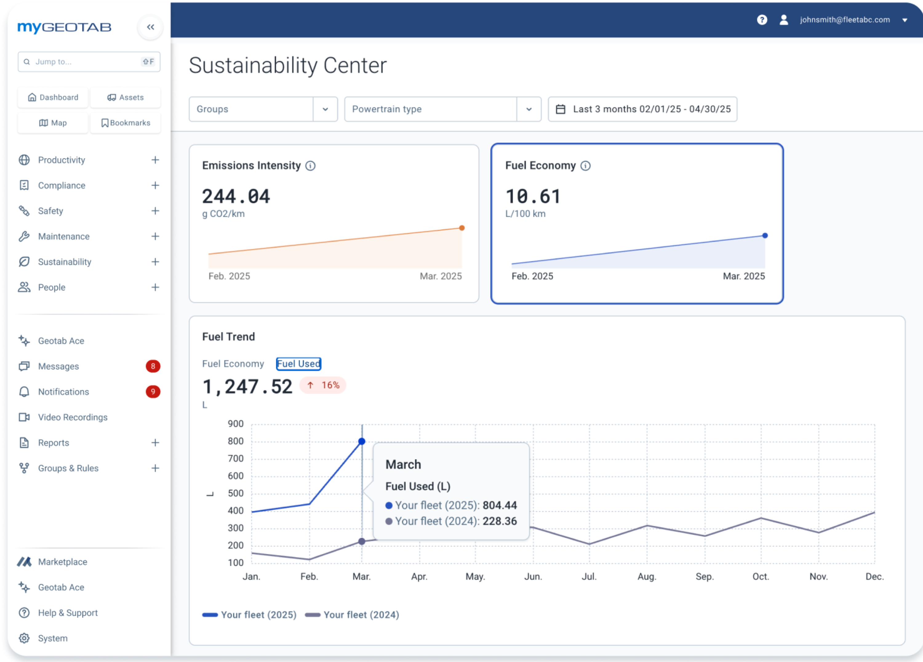 Custos de combustível elevados dashboard