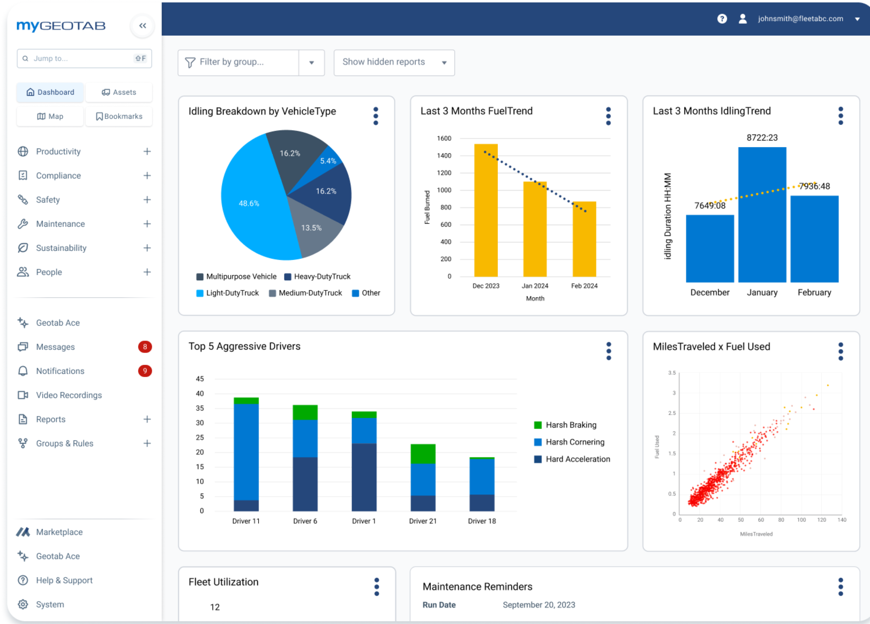 dashboard personalisados