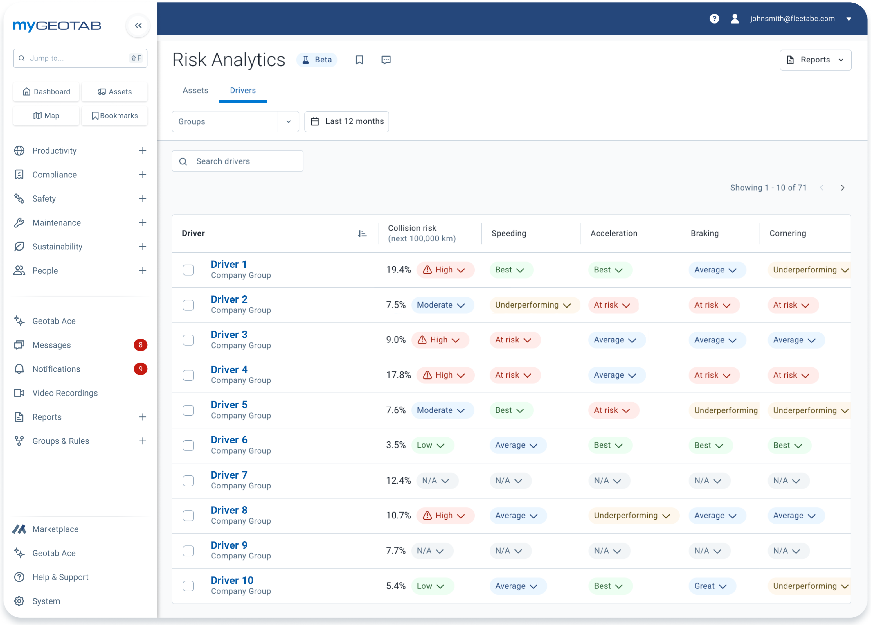 dashboard mostrando os dados em tempo real