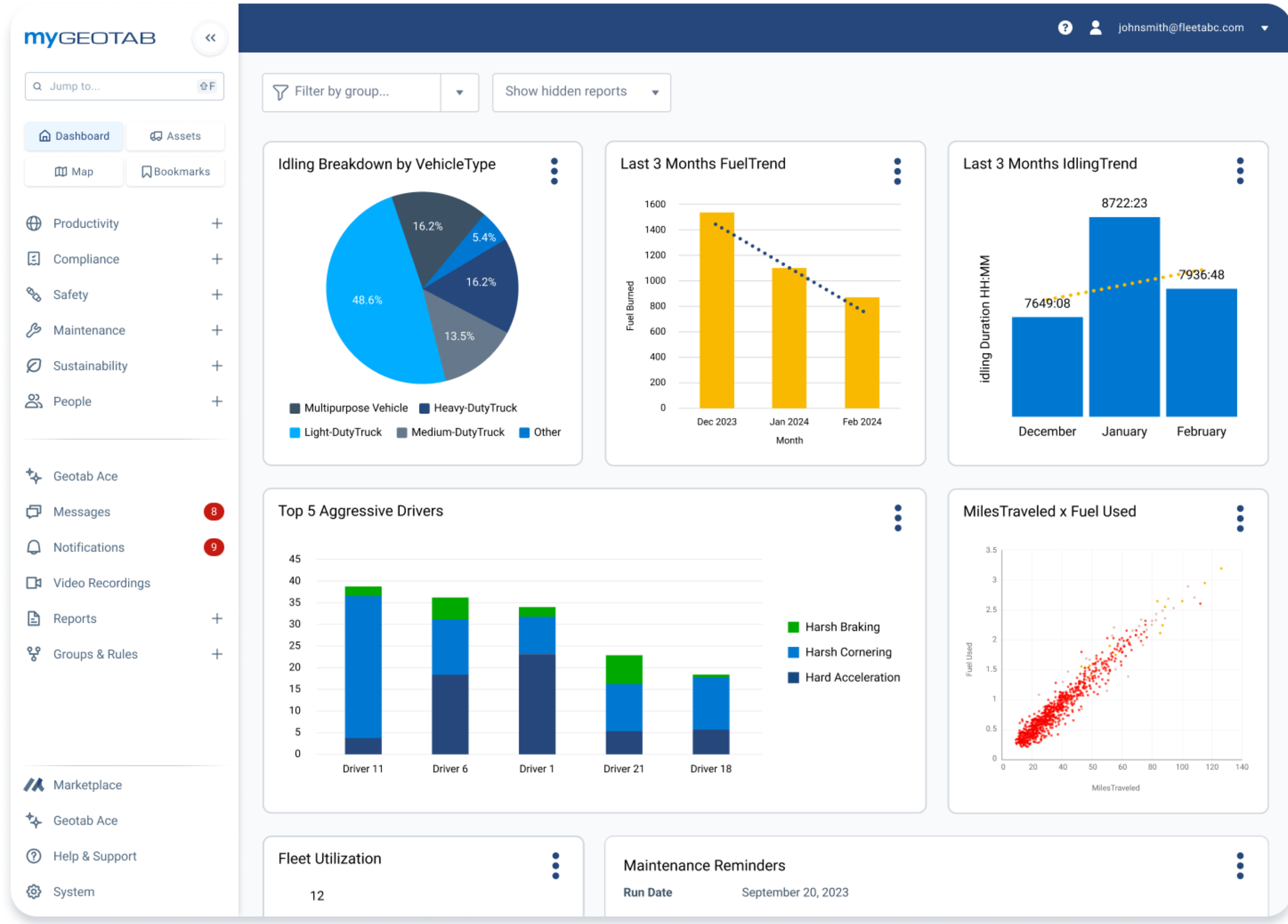 dashboard com relatorios personalizados