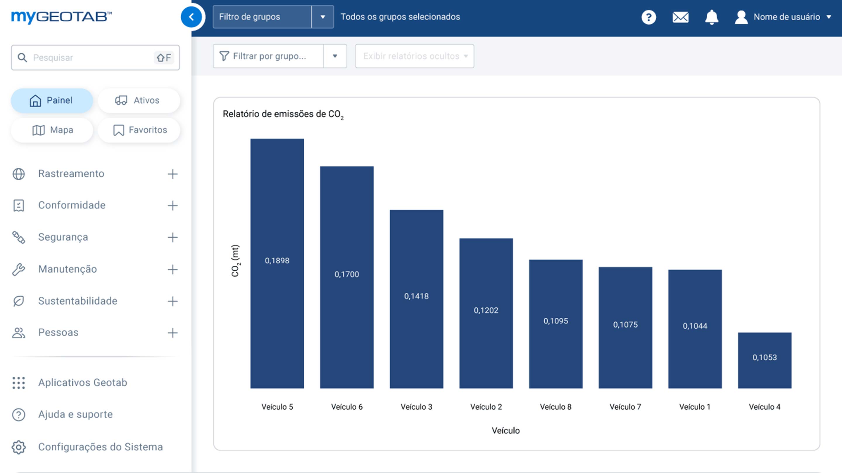 relatório mygeotab sobre emissões