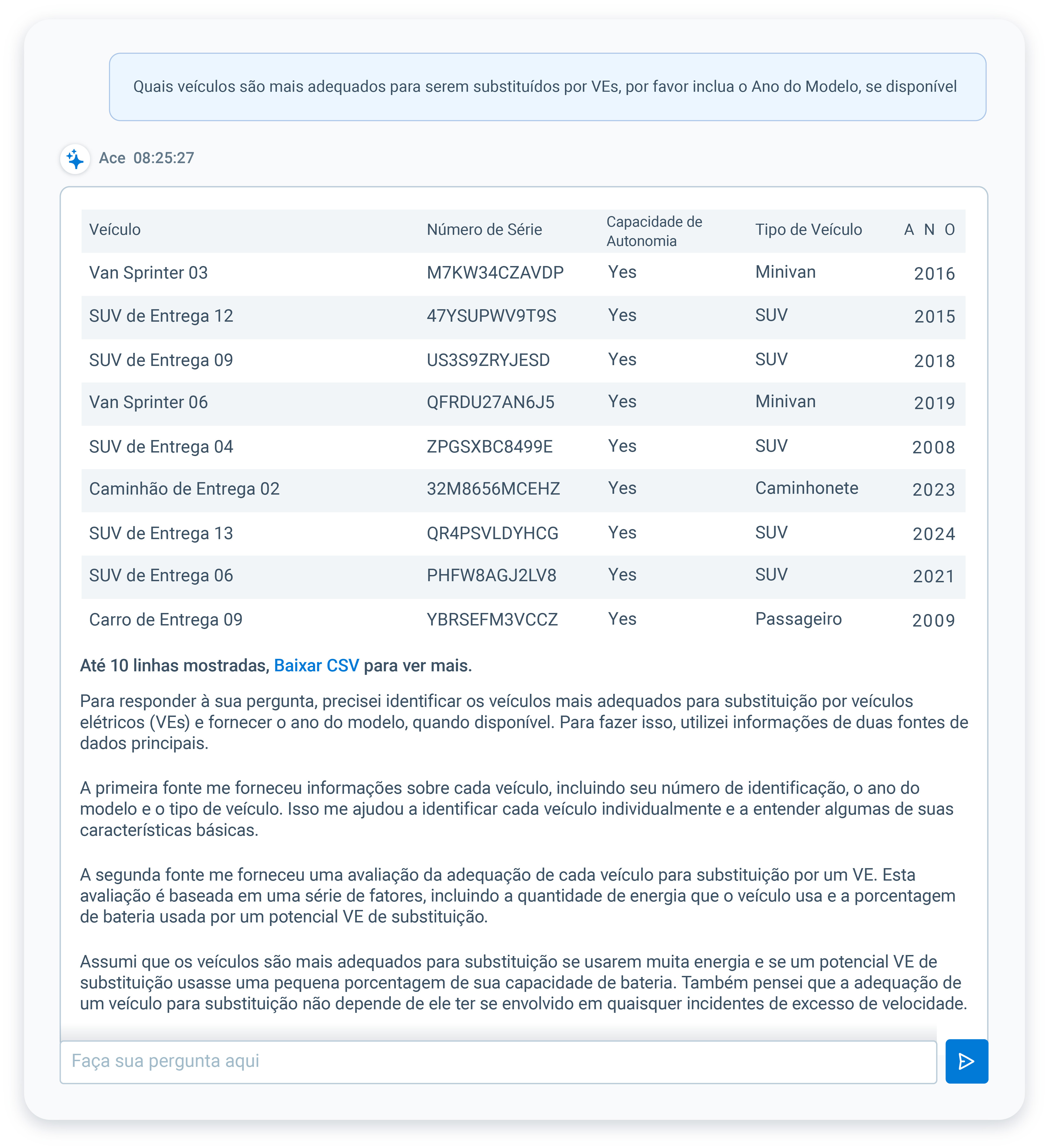 um print da tela da ACE mostrando quais os veículos são mais adequados para serem substituídos por VEs.