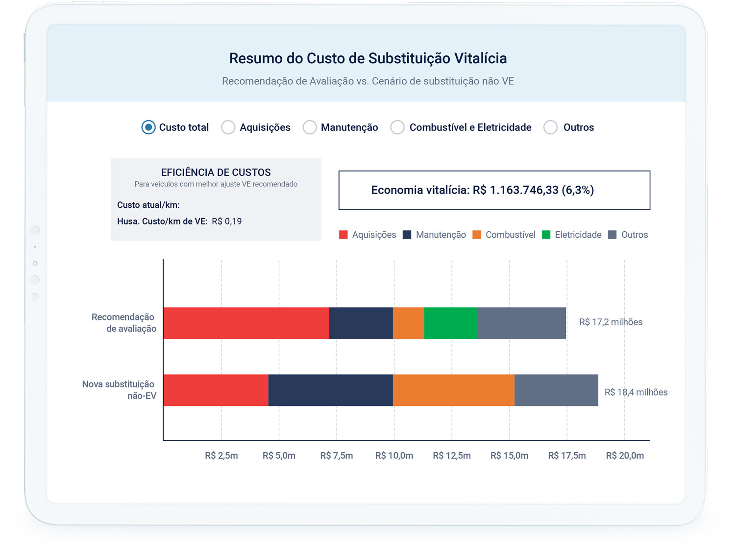 Servicios – EVSA