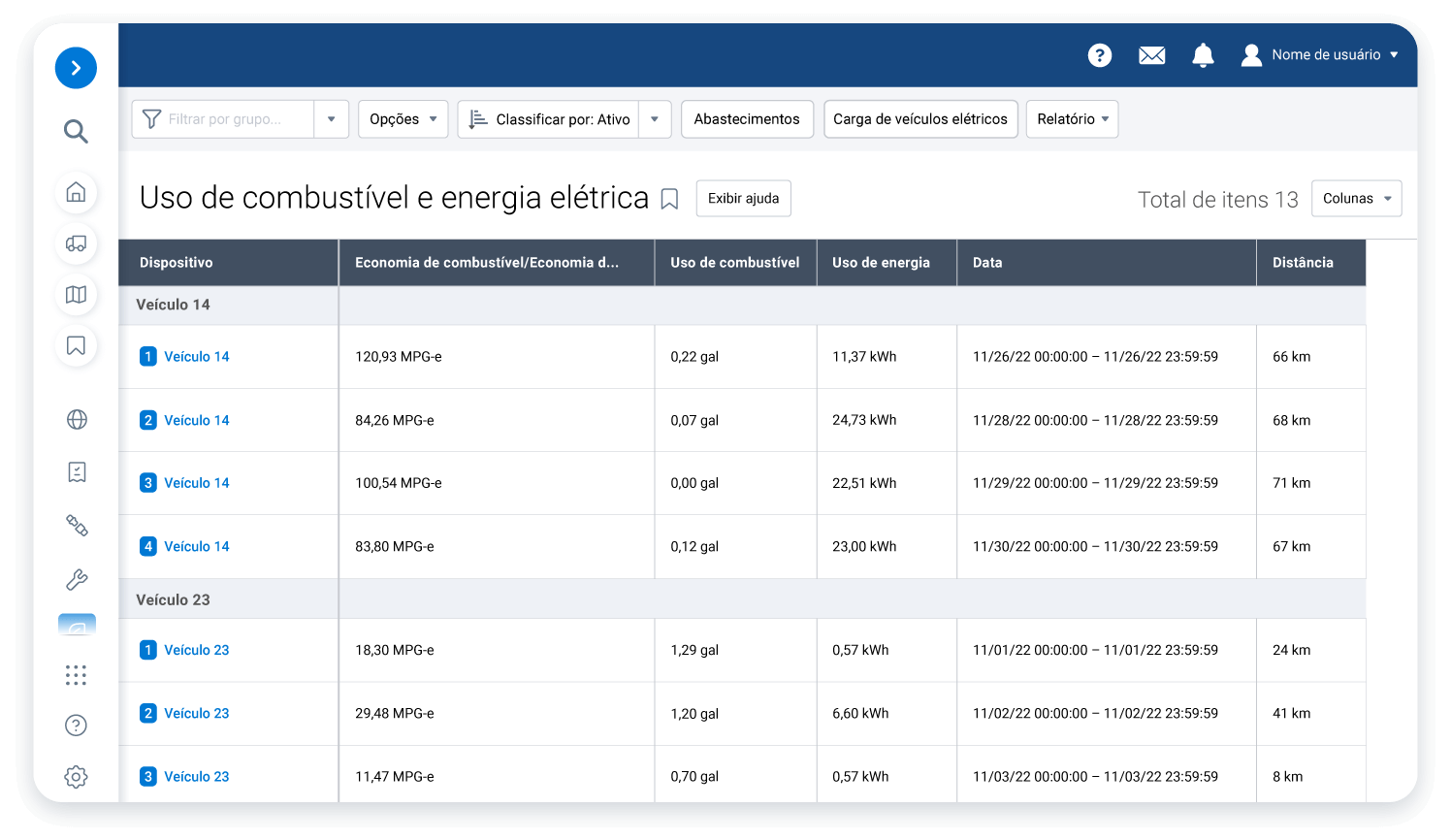 Garanta o retorno do seu investimento em veículos elétricos