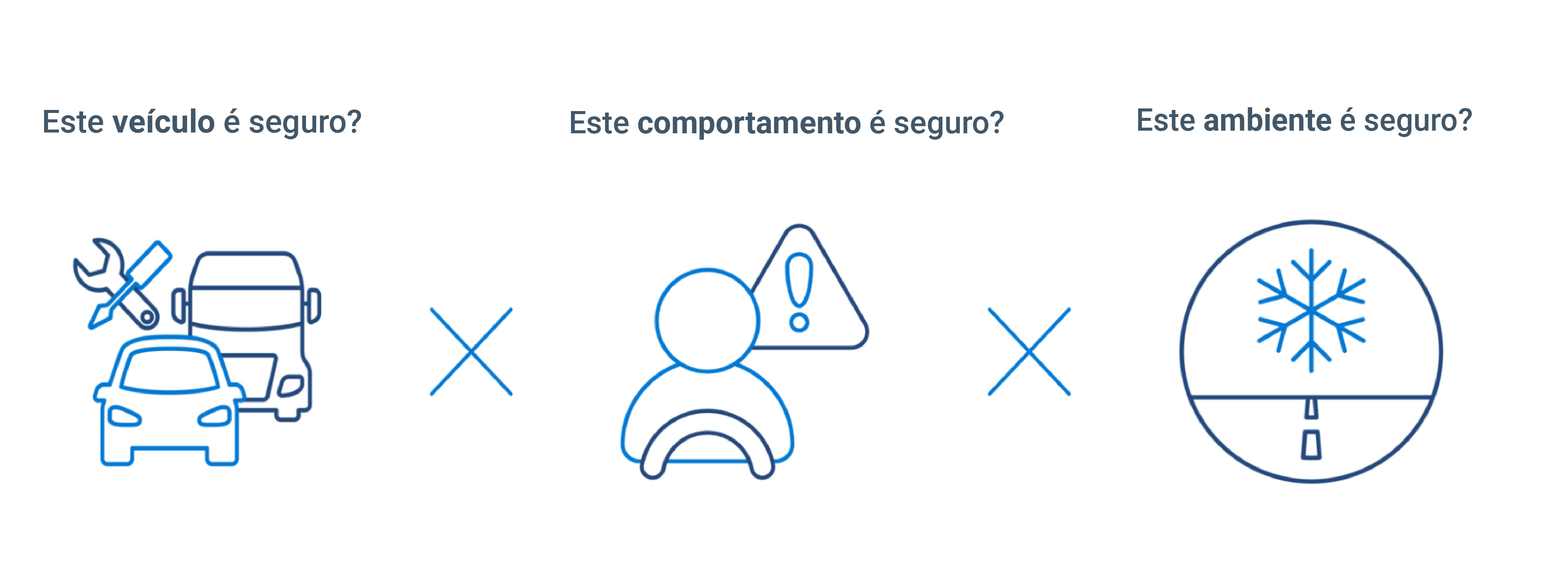 Insights de segurança de frotas: Uma abordagem contextual