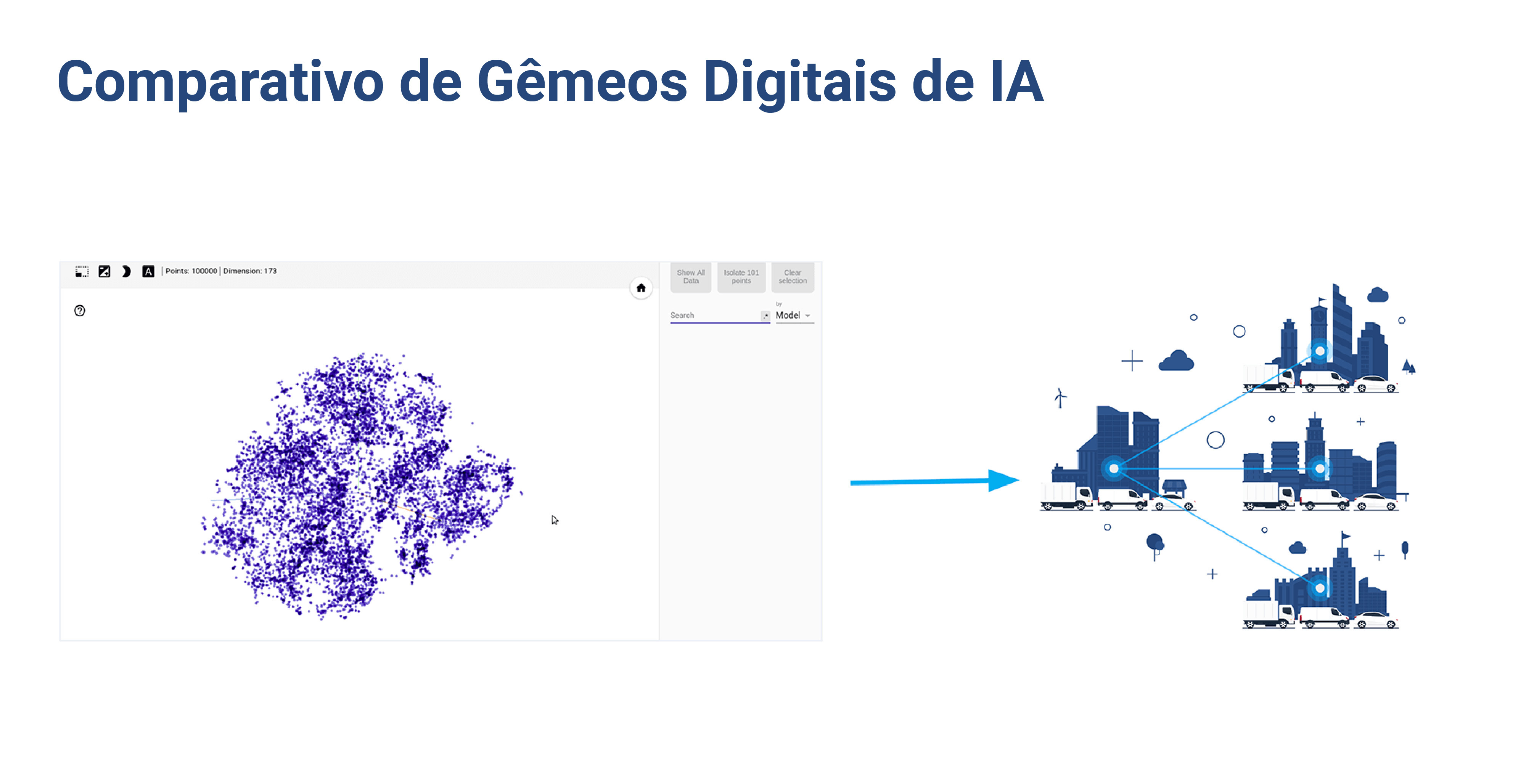 Benchmarking de segurança usando machine learning