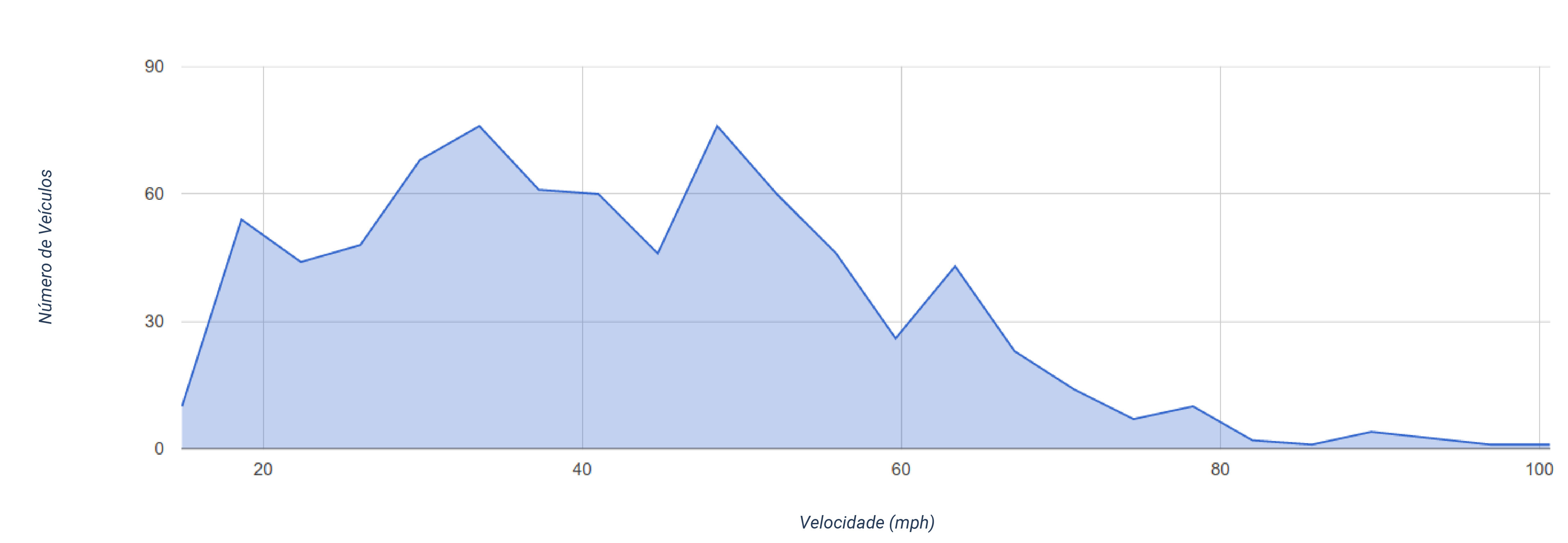 3. Velocidade Antes do Impacto