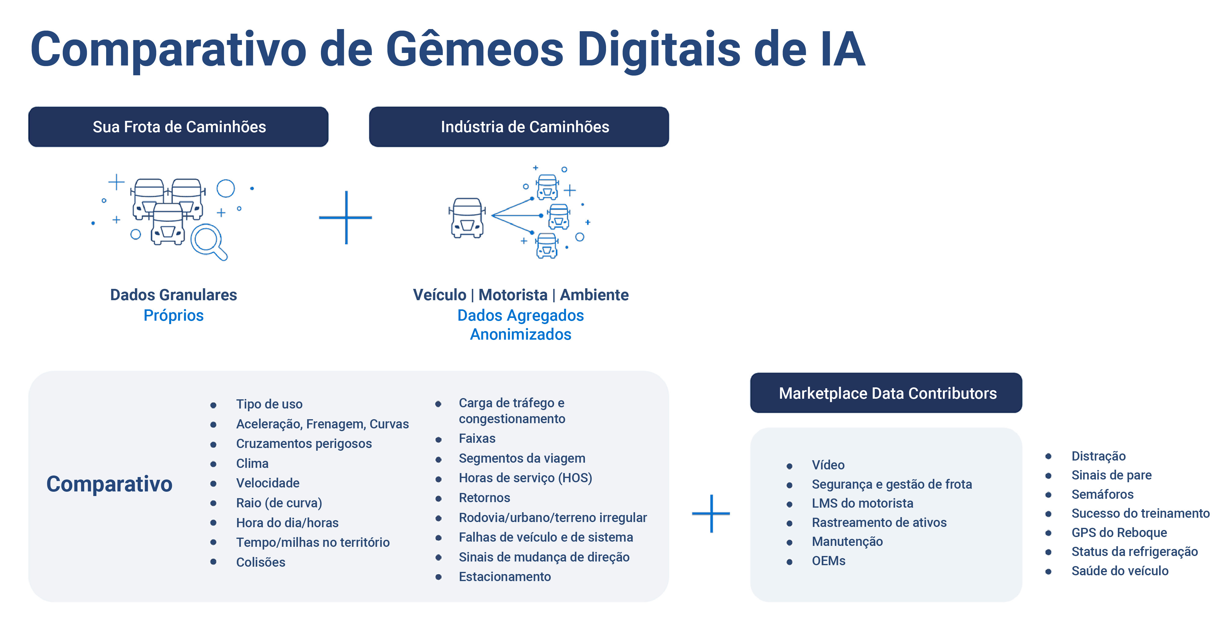 Índice de Risco Contextual: Segurança Contextual Encontra o Machine Learning
