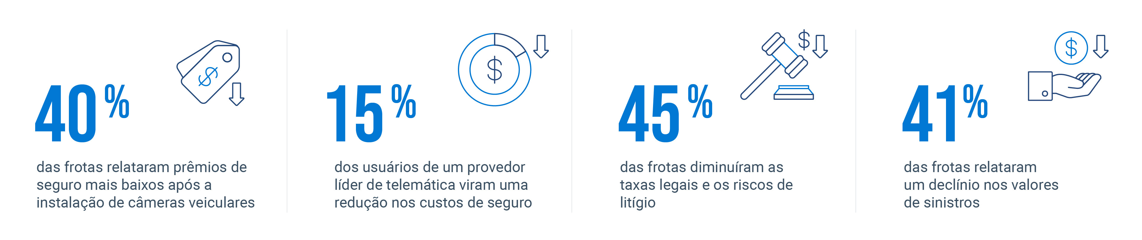 O impacto das câmeras veiculares com IA nos custos de seguro