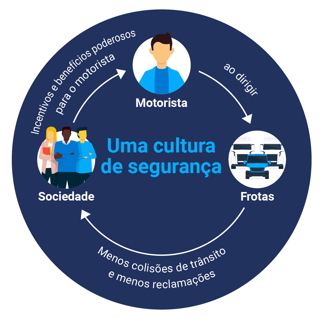 uma cultura de seguranca