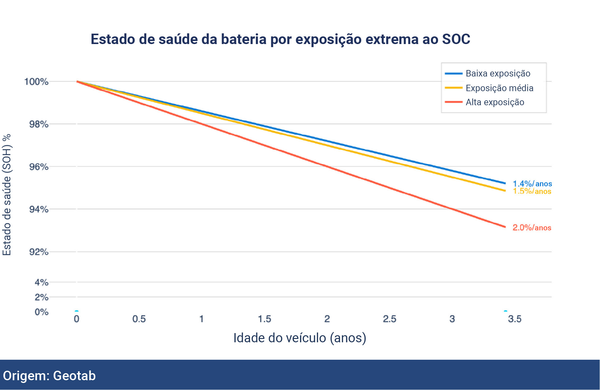 EV BATERIA ESTUDO