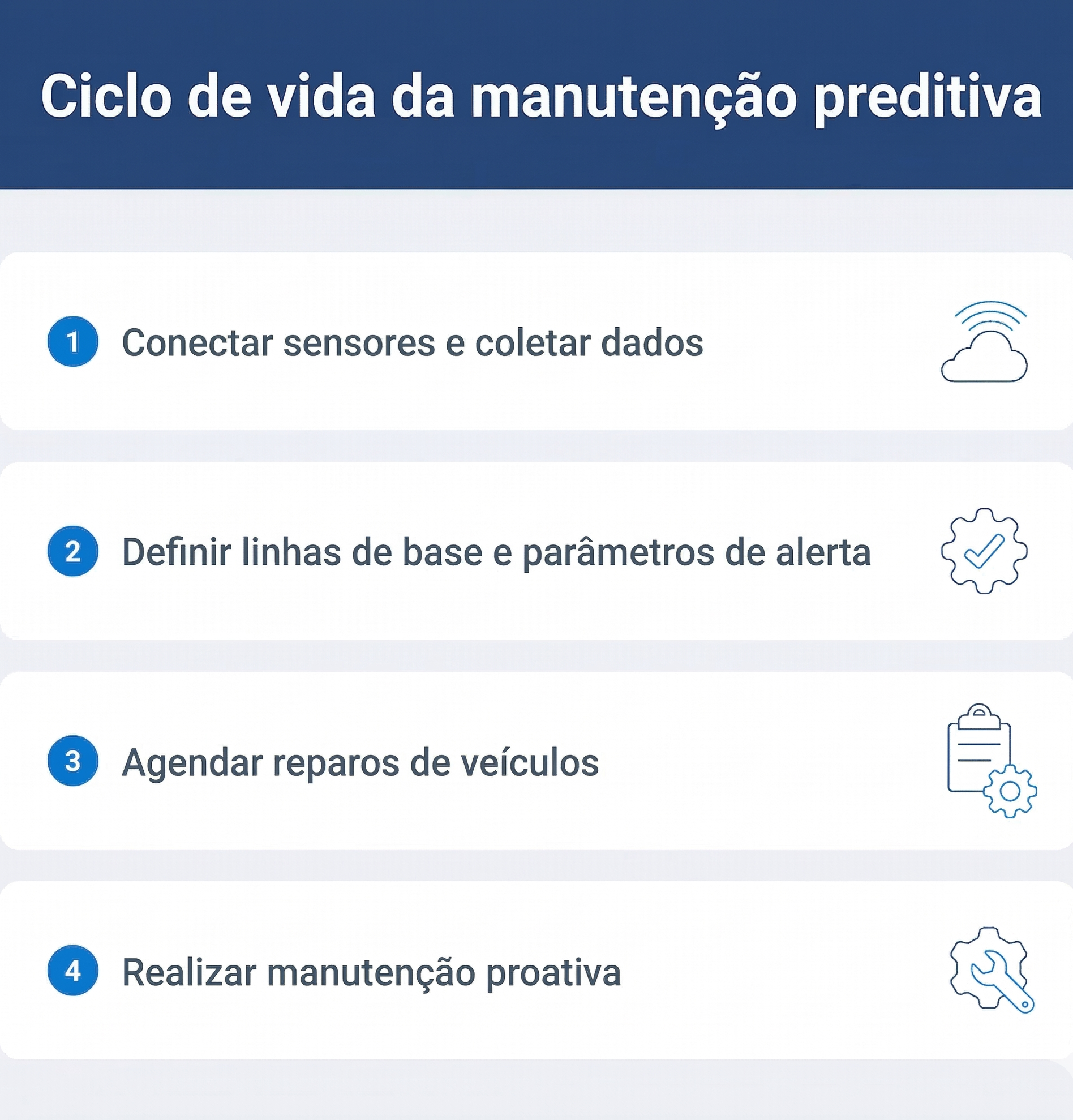 o que é manutencao preditiva