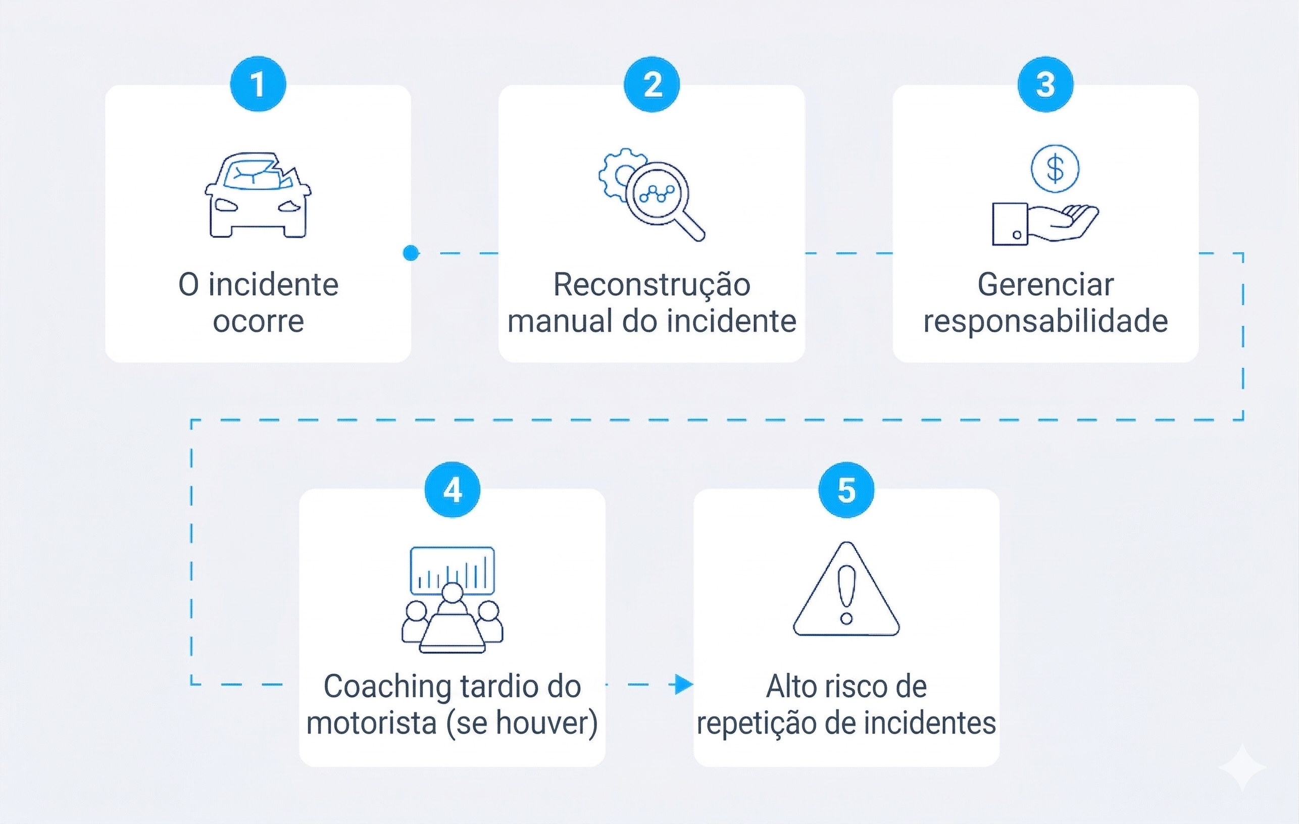 Além do "hype": Prioridades reais de IA para líderes de serviço de campo