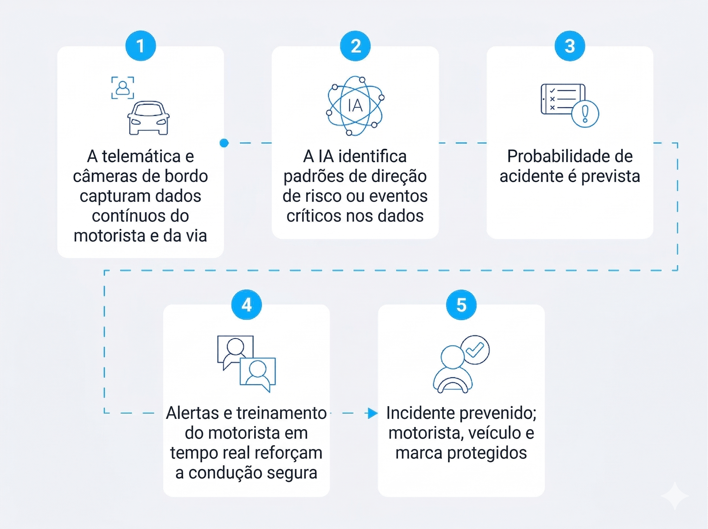 Além do "hype": Prioridades reais de IA para líderes de serviço de campo