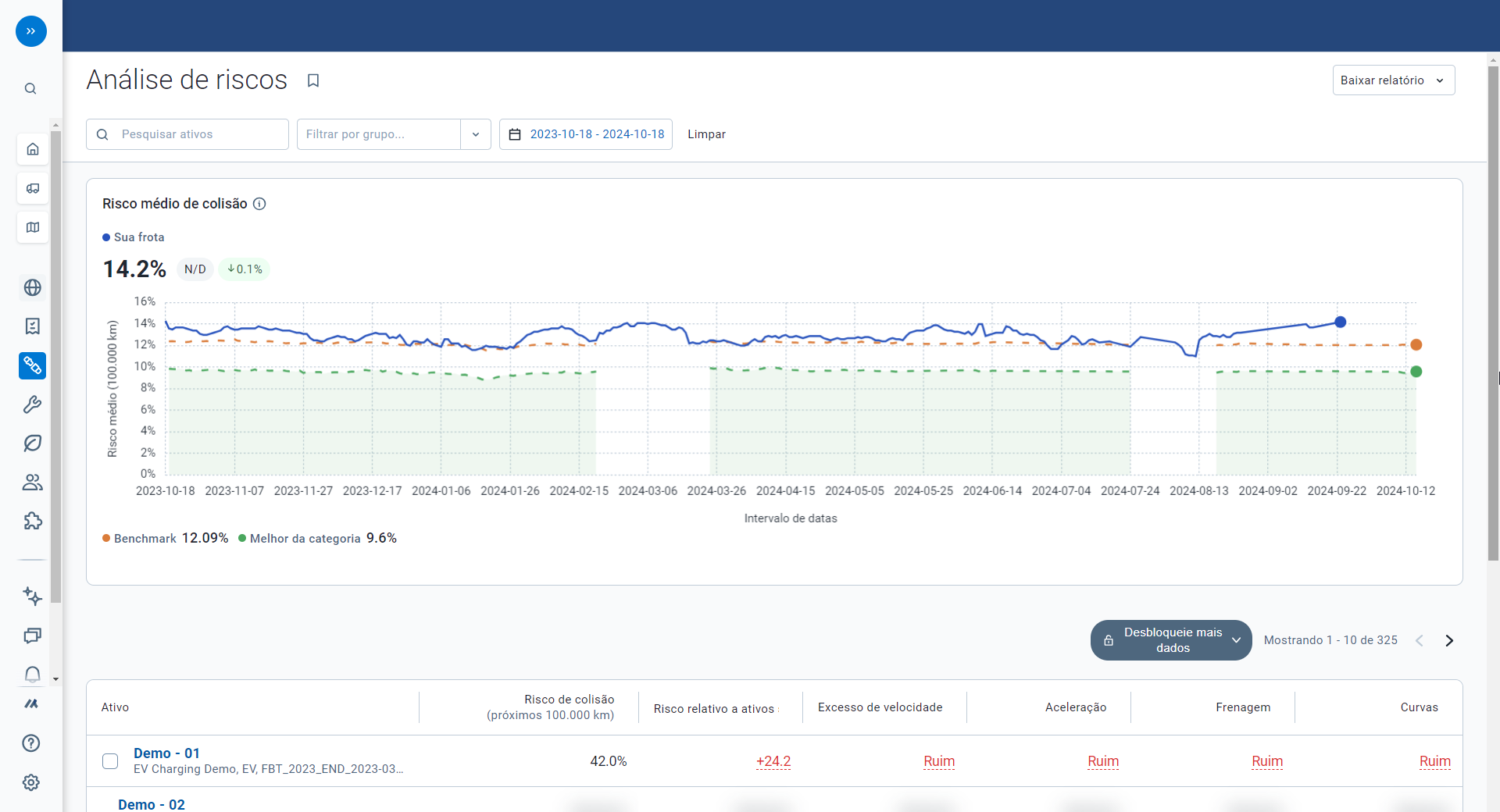 risk analytics in mygeotab