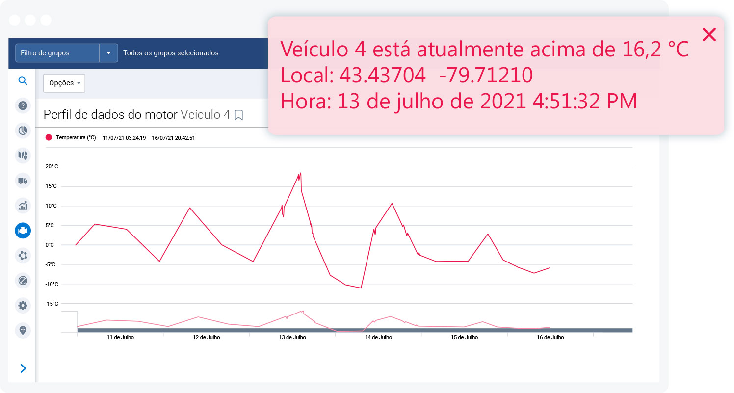gráfico em imagem vermelha