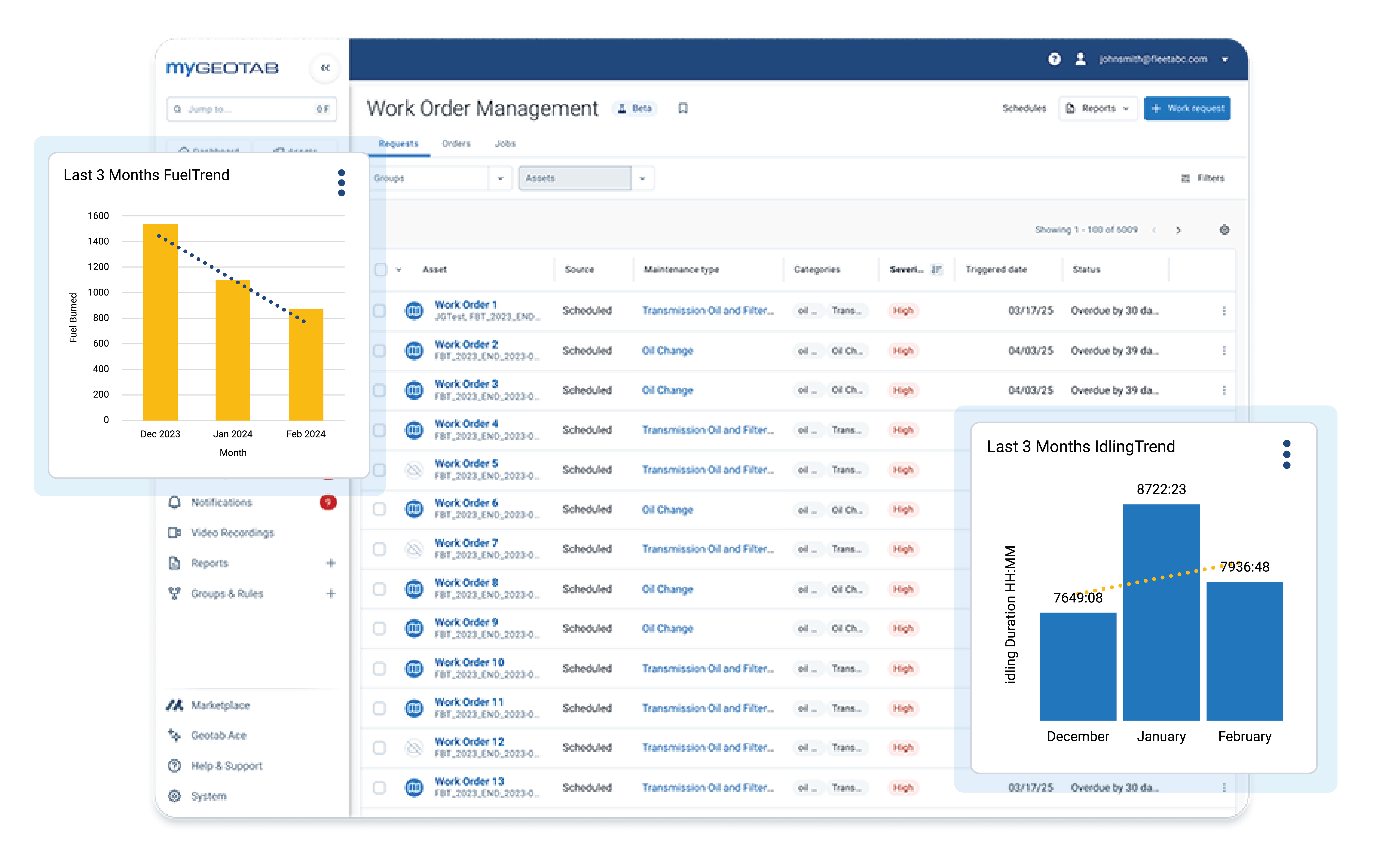 fleet optimization dashboard in mygeotab