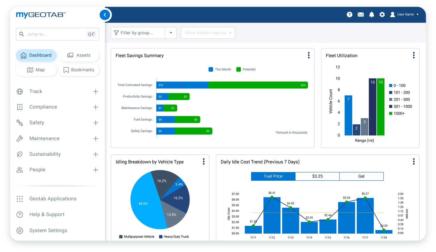 fuel savings summary dashboard in mygeotab