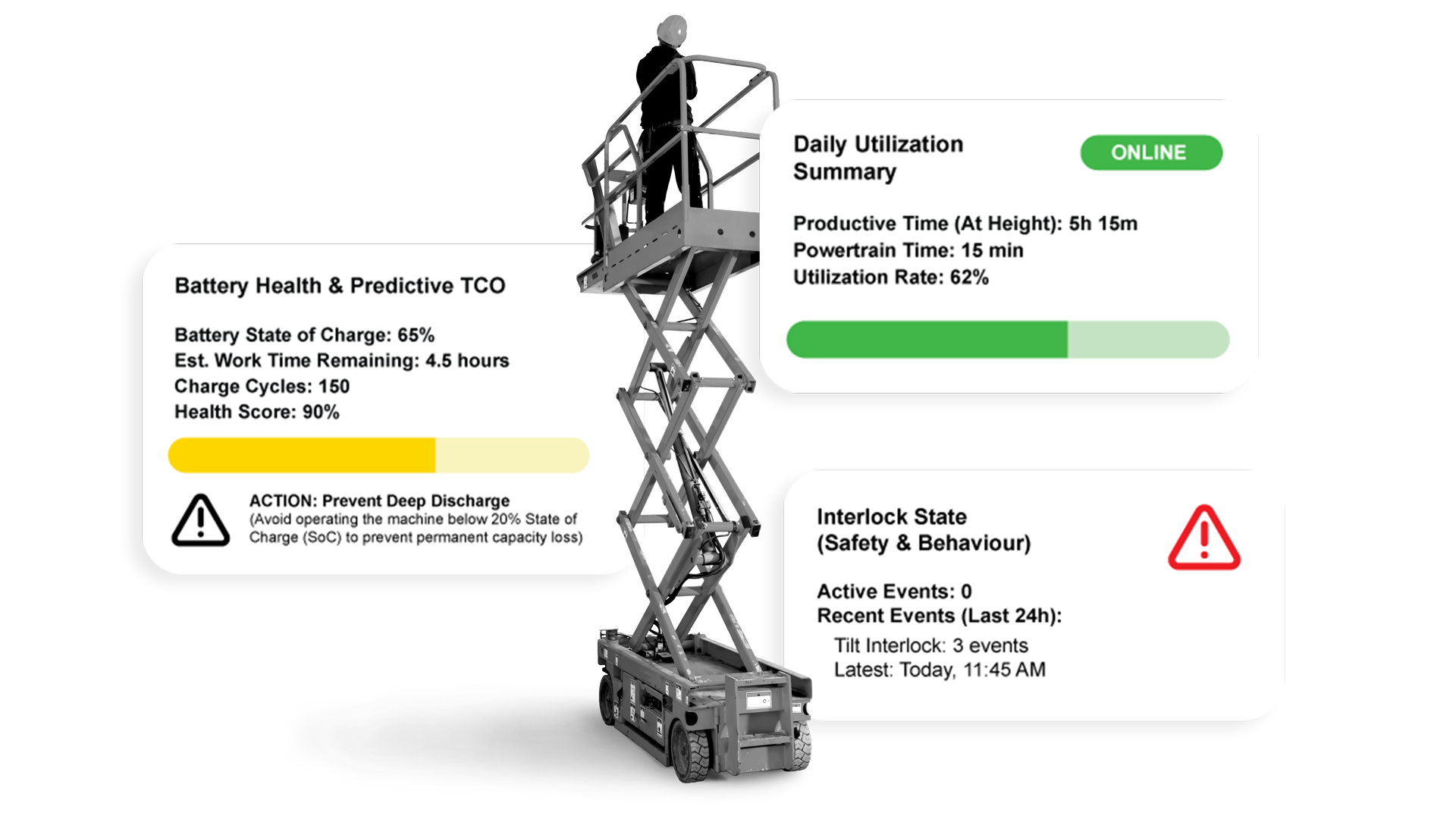 mygeotab notificaions