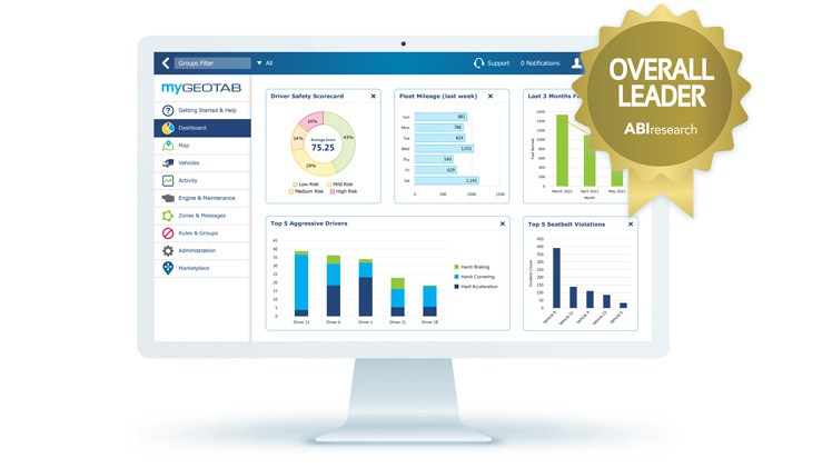 MyGeotab dashboard with ABI logo