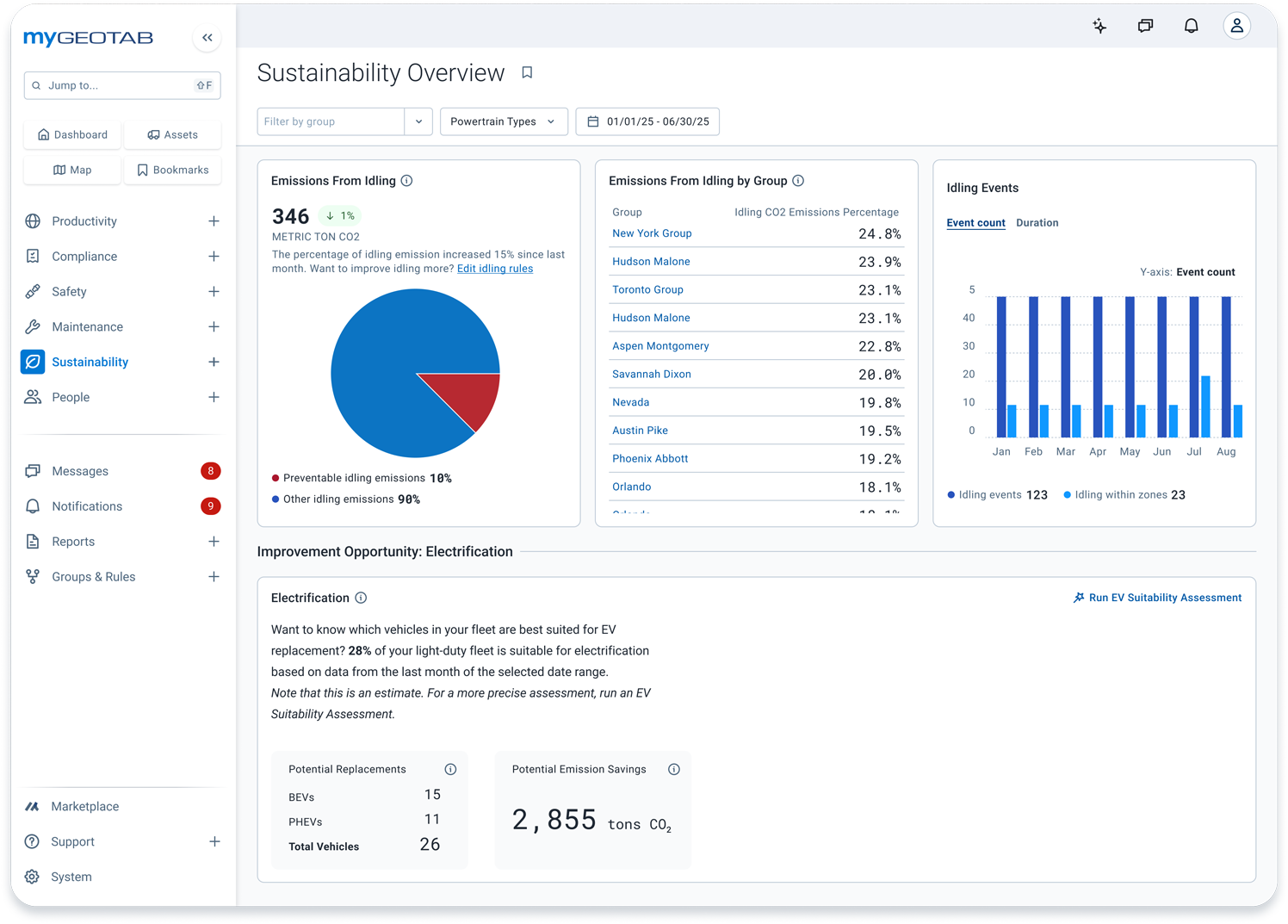 Sustainability Overview Emissions view