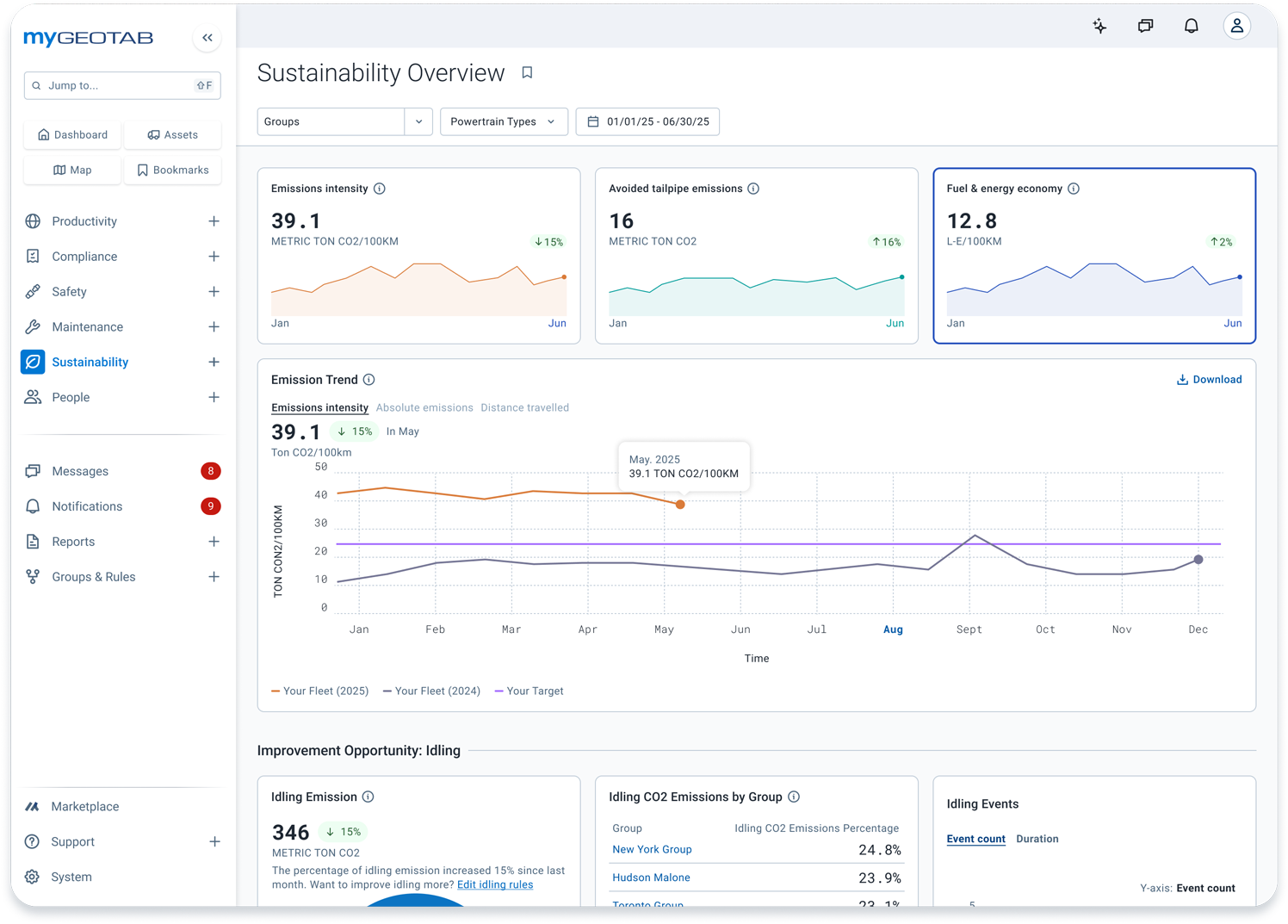 Geotab Sustainability Overview UI