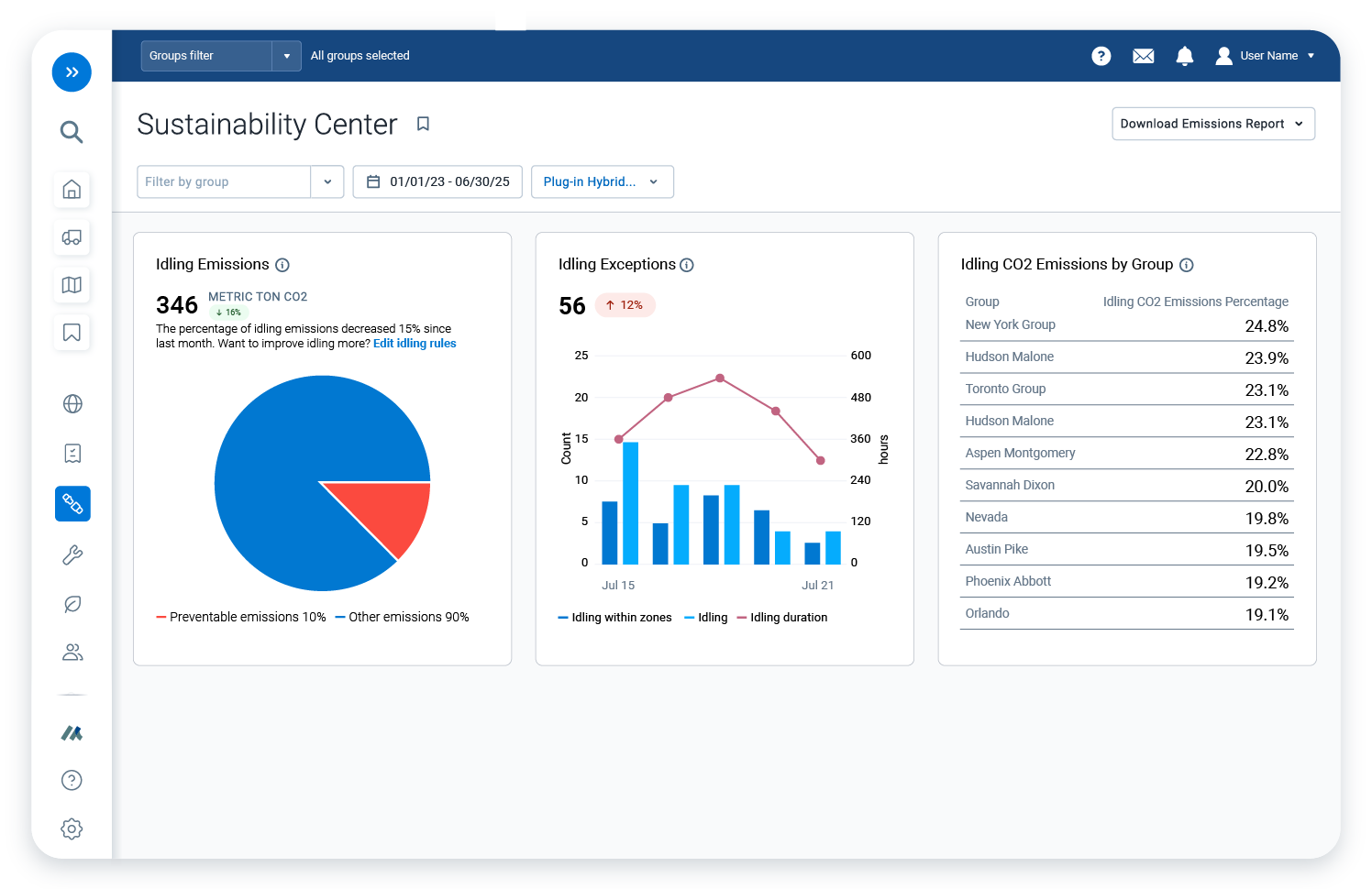 Sustainability Center Emissions view