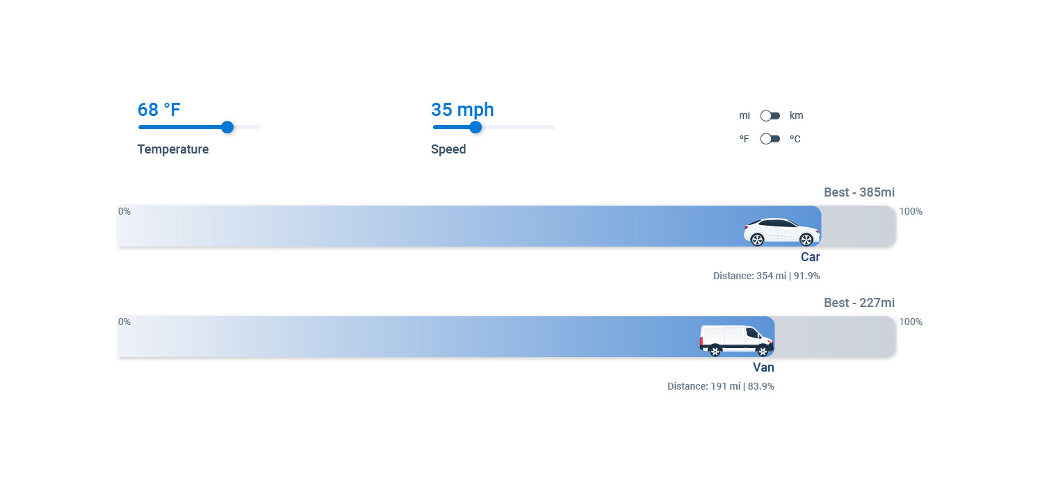 ev range graphic