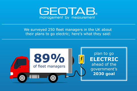 Animated truck showcasing statistics found in Geotab's study